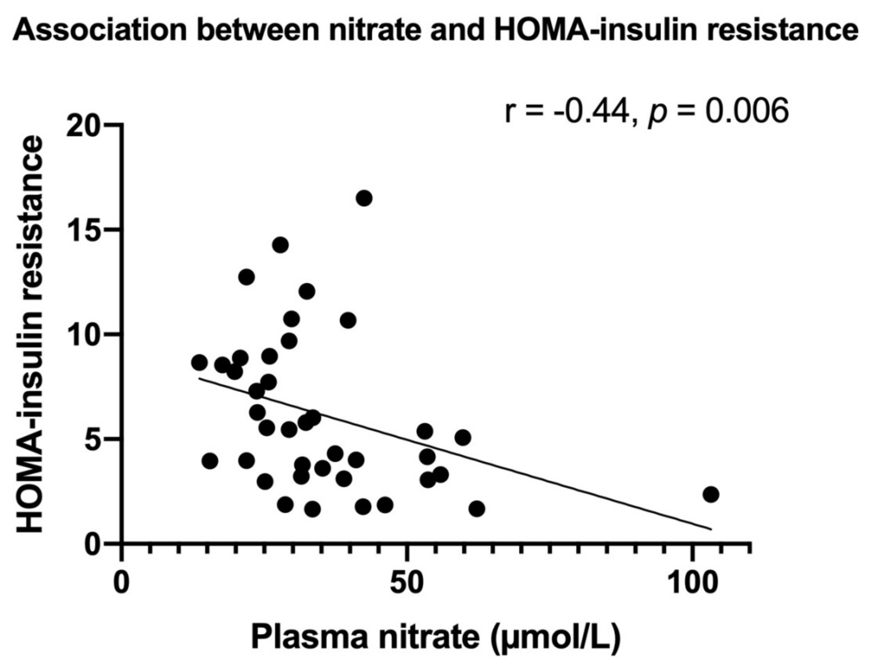 Antioxidants 10 01548 g001