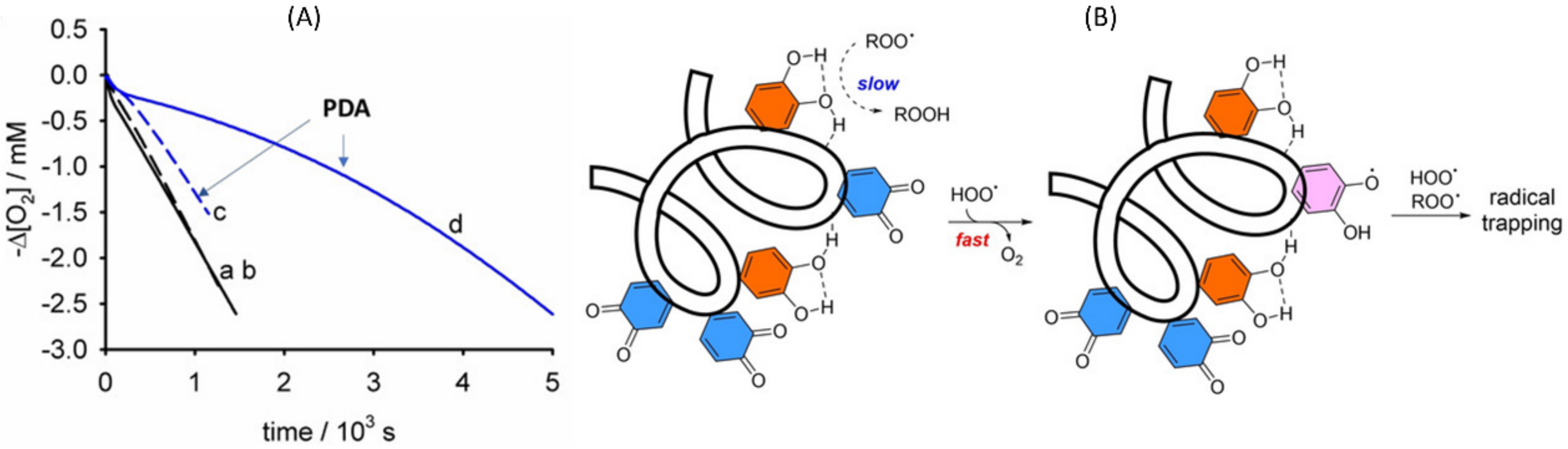 Antioxidants 10 01551 g009