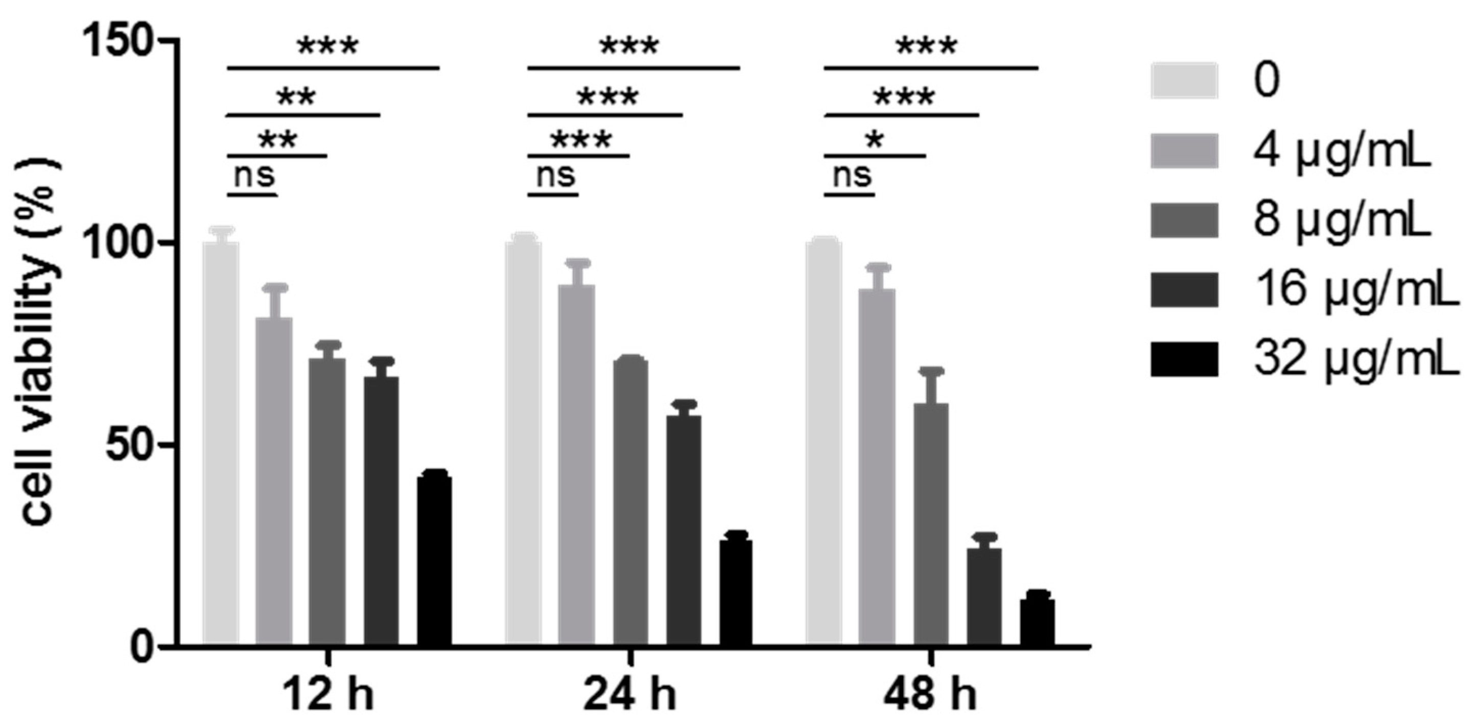 Antioxidants 10 01559 g002
