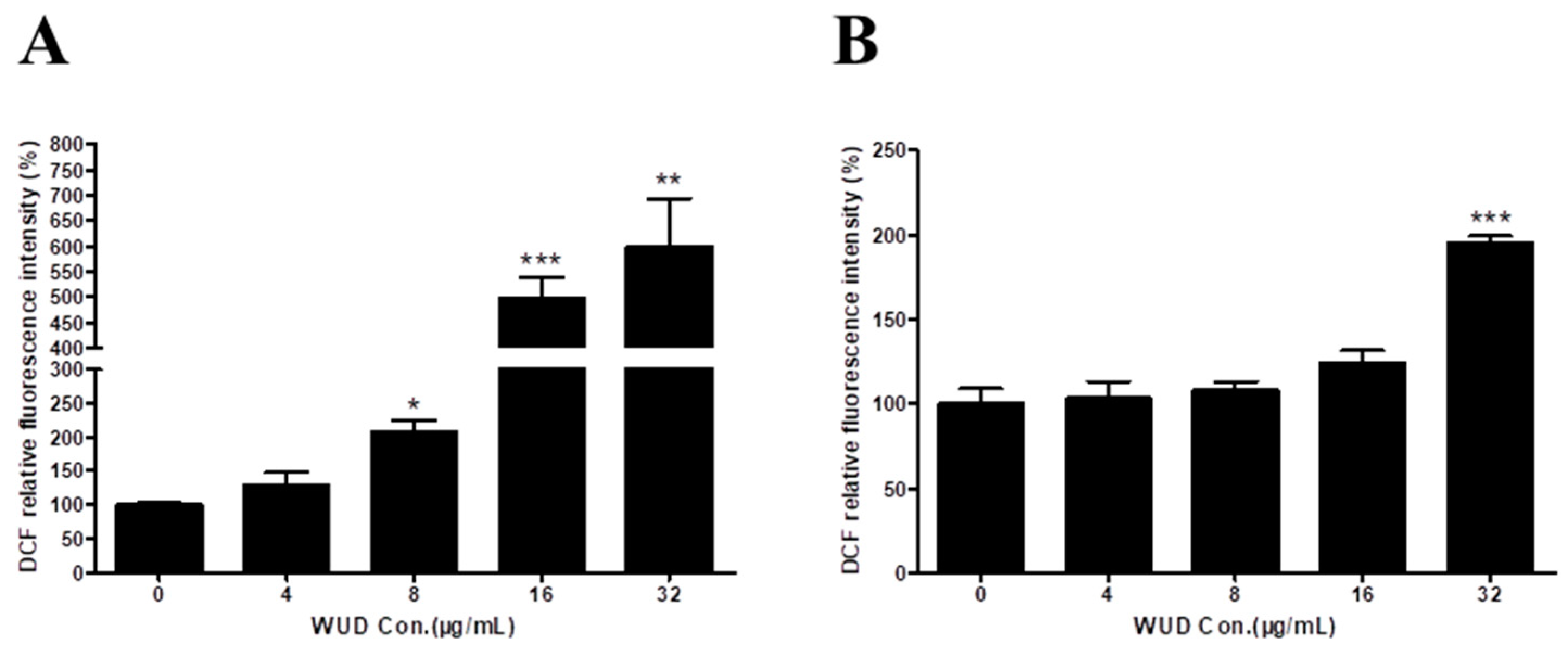 Antioxidants 10 01559 g007