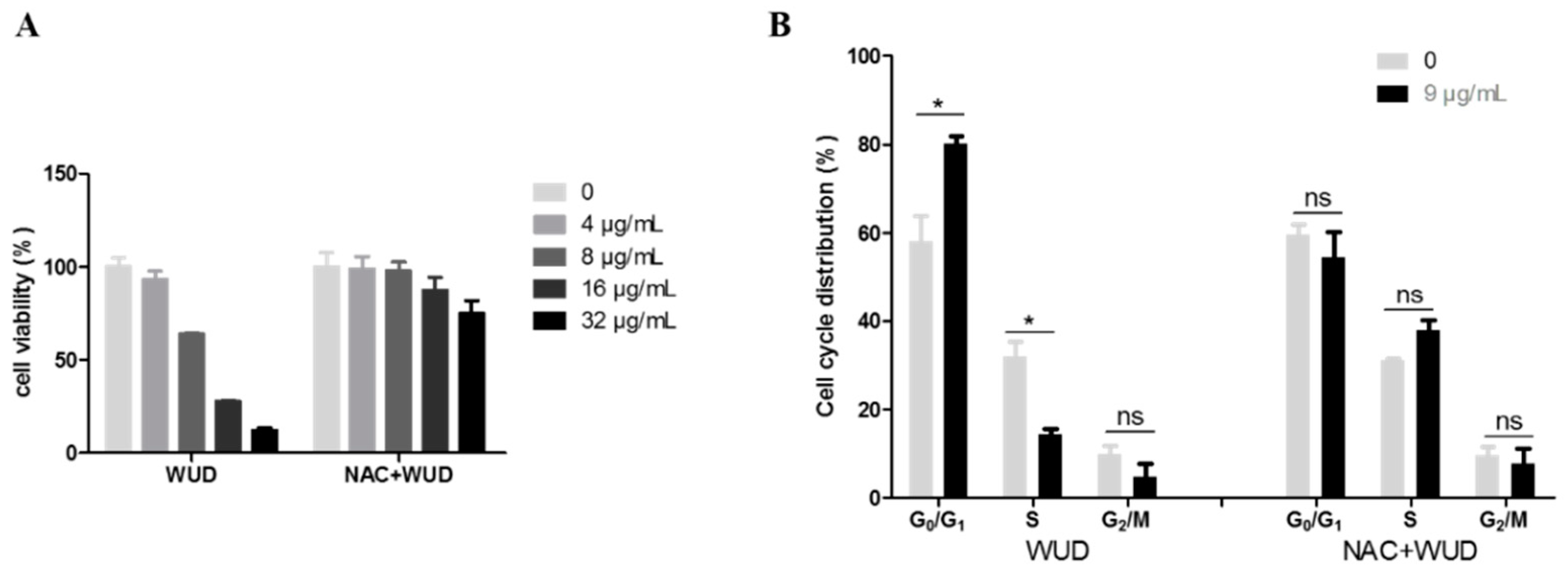 Antioxidants 10 01559 g008