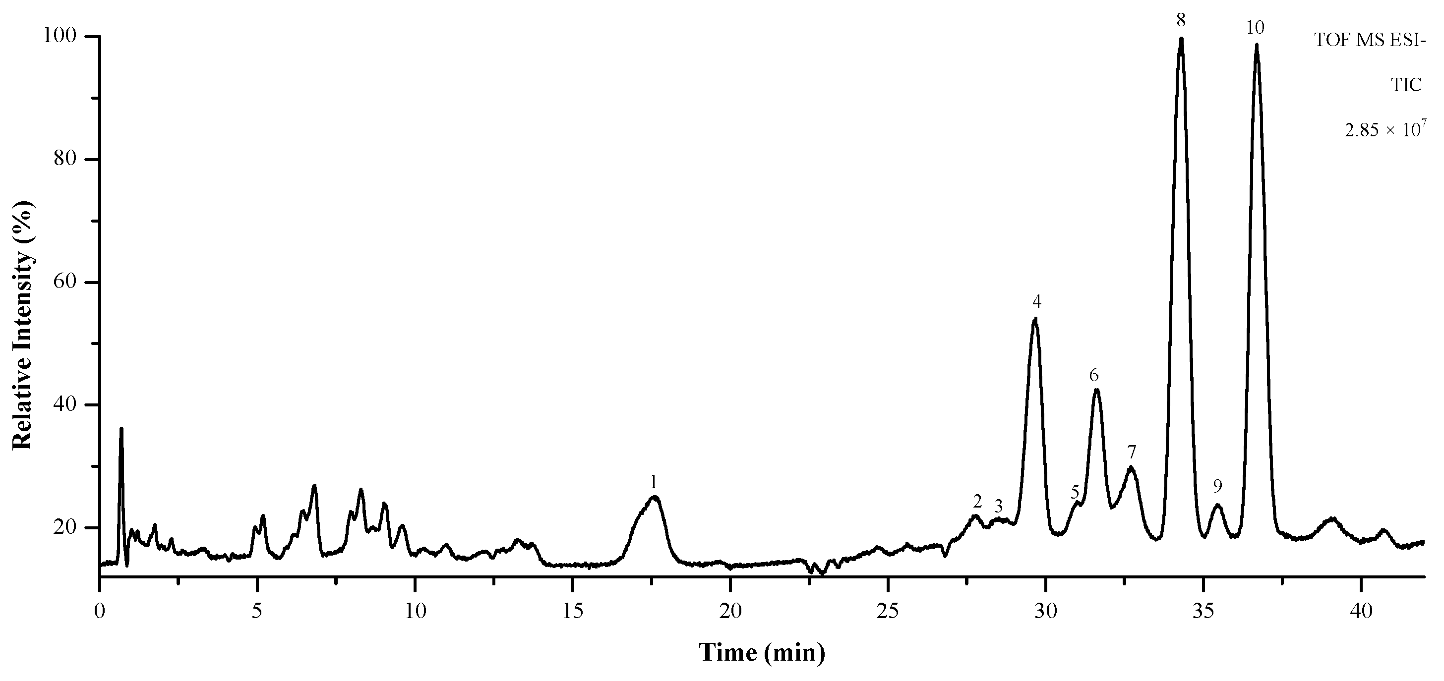 Antioxidants 10 01559 g009