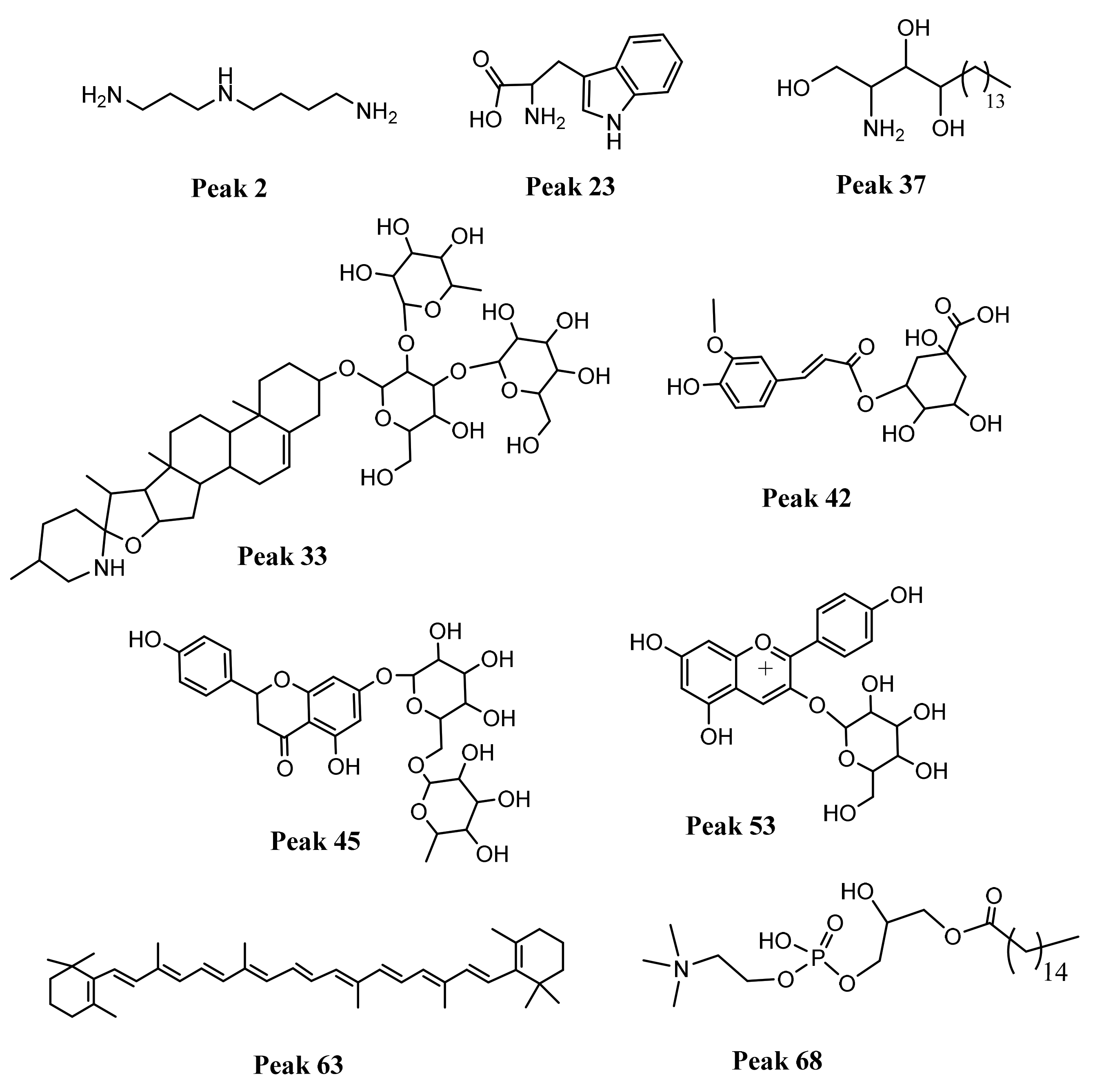 Antioxidants 10 01566 g003