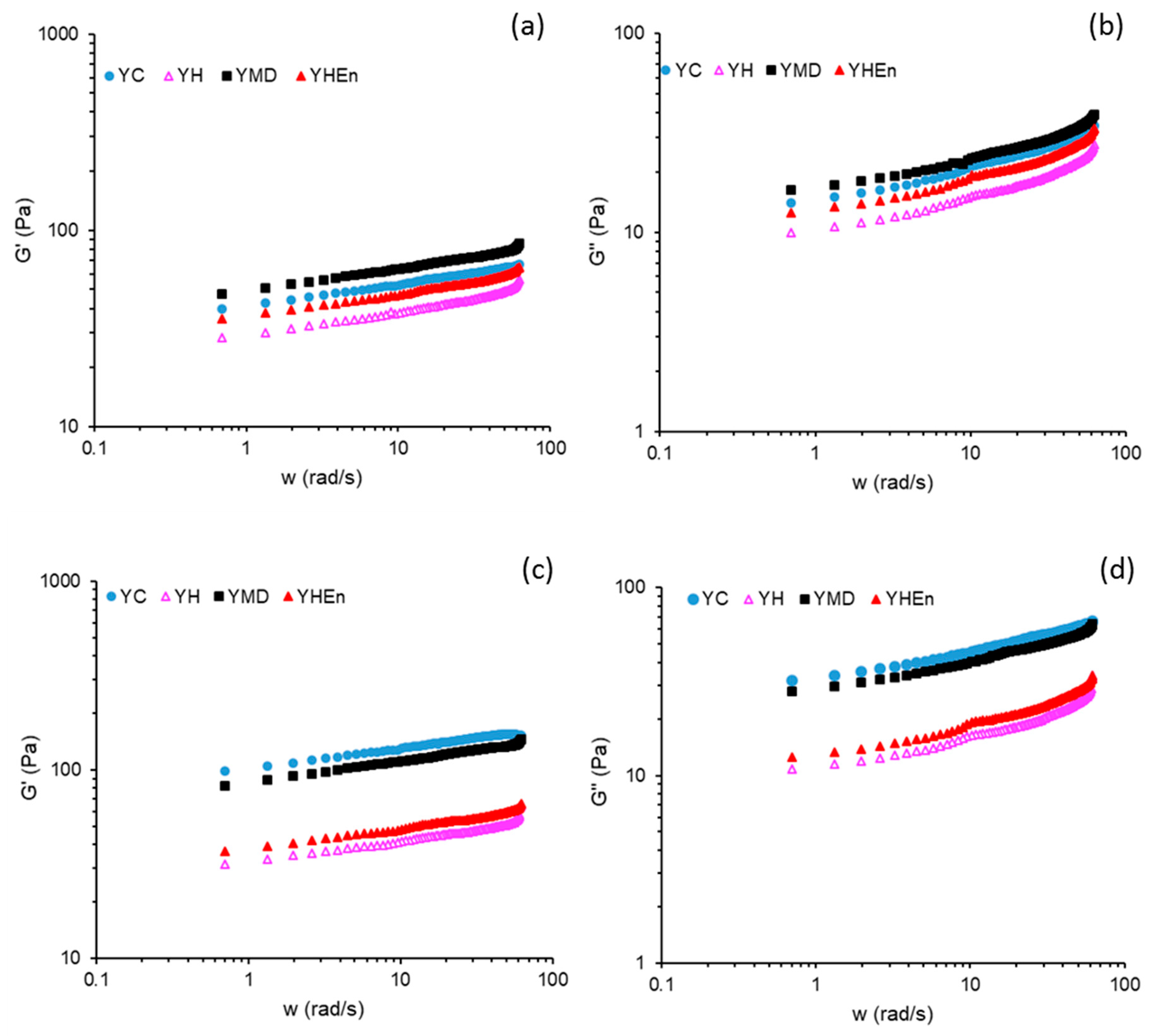 Antioxidants 10 01567 g002