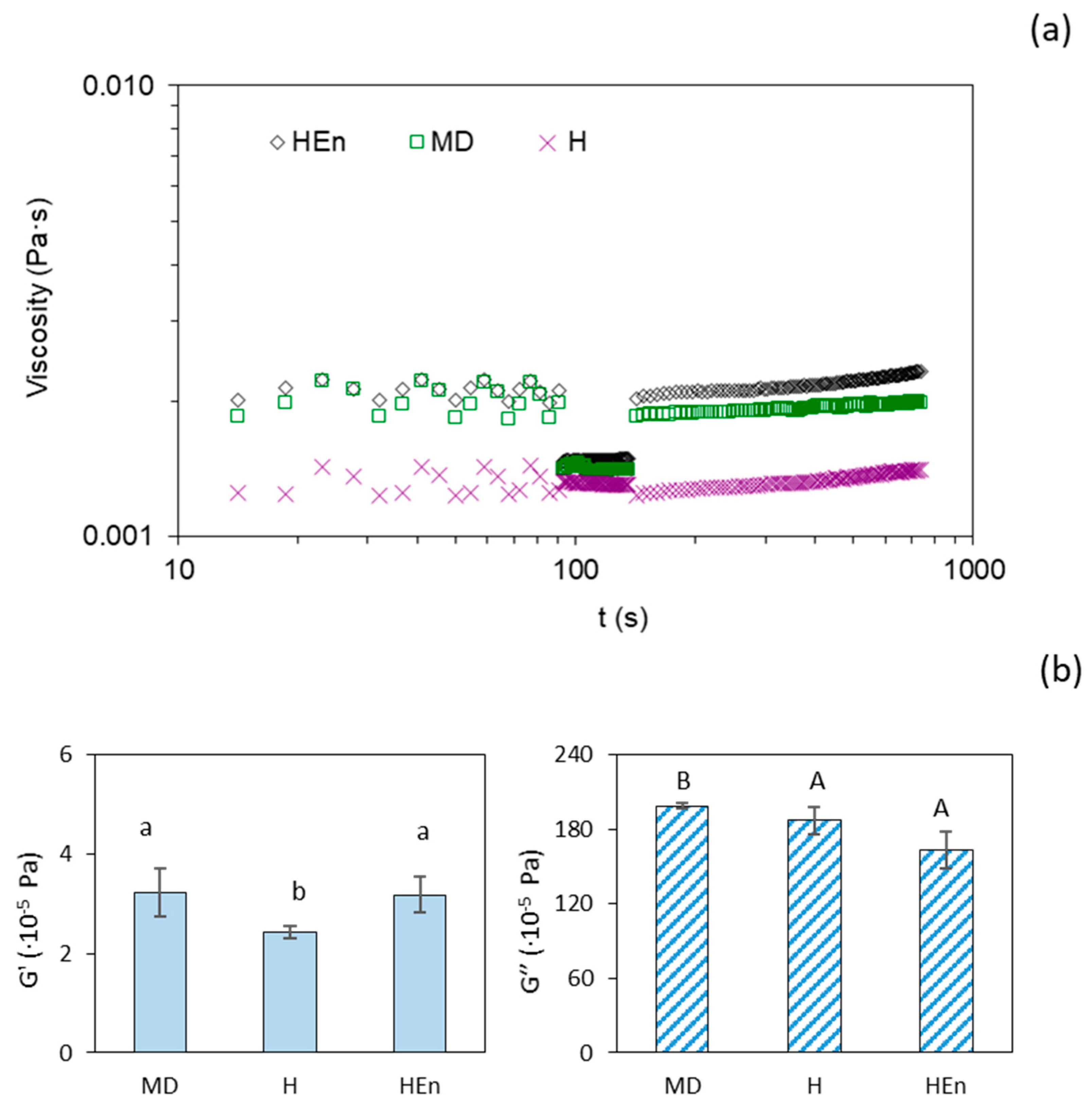 Antioxidants 10 01567 g003