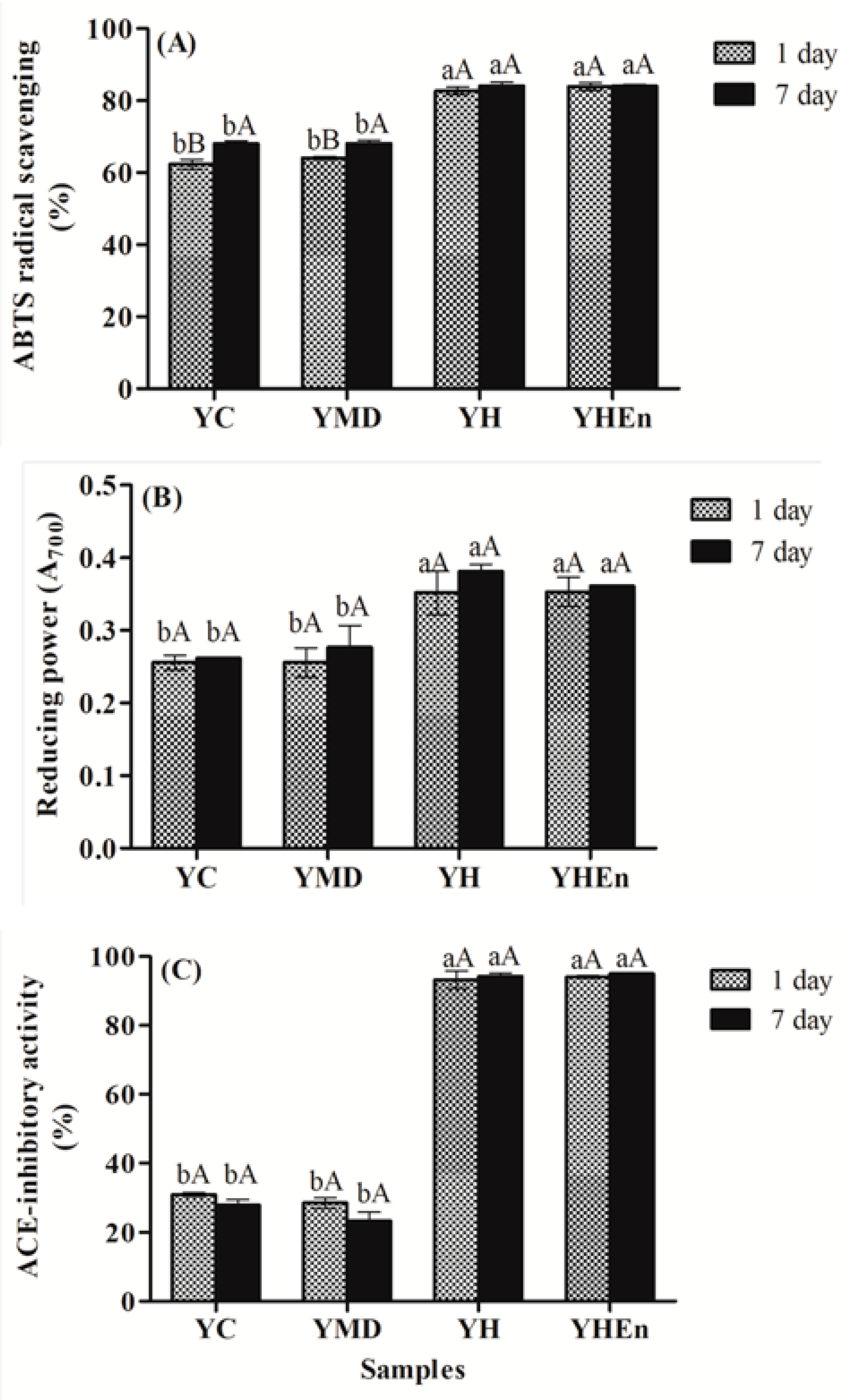 Antioxidants 10 01567 g004