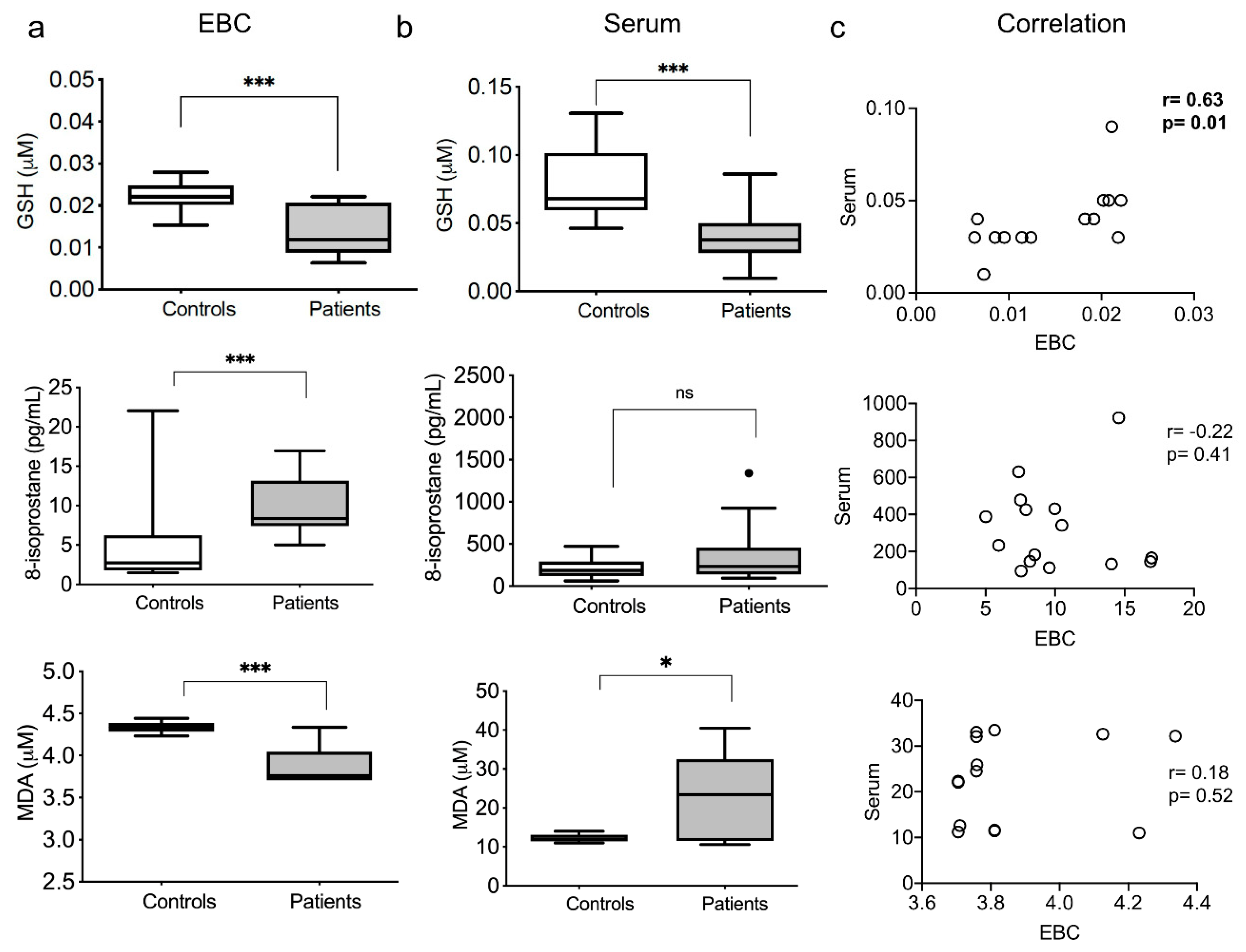 Antioxidants 10 01572 g001
