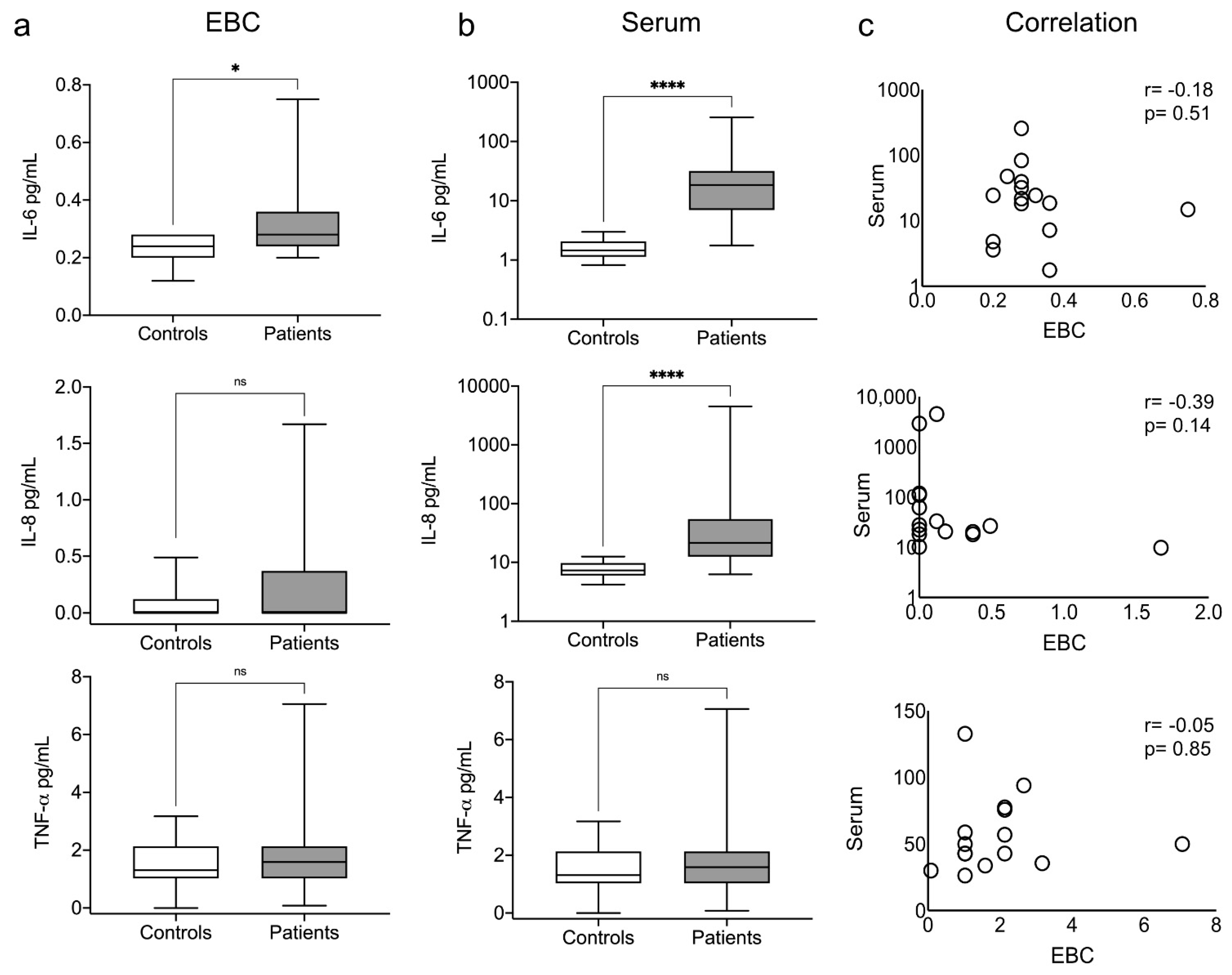 Antioxidants 10 01572 g002