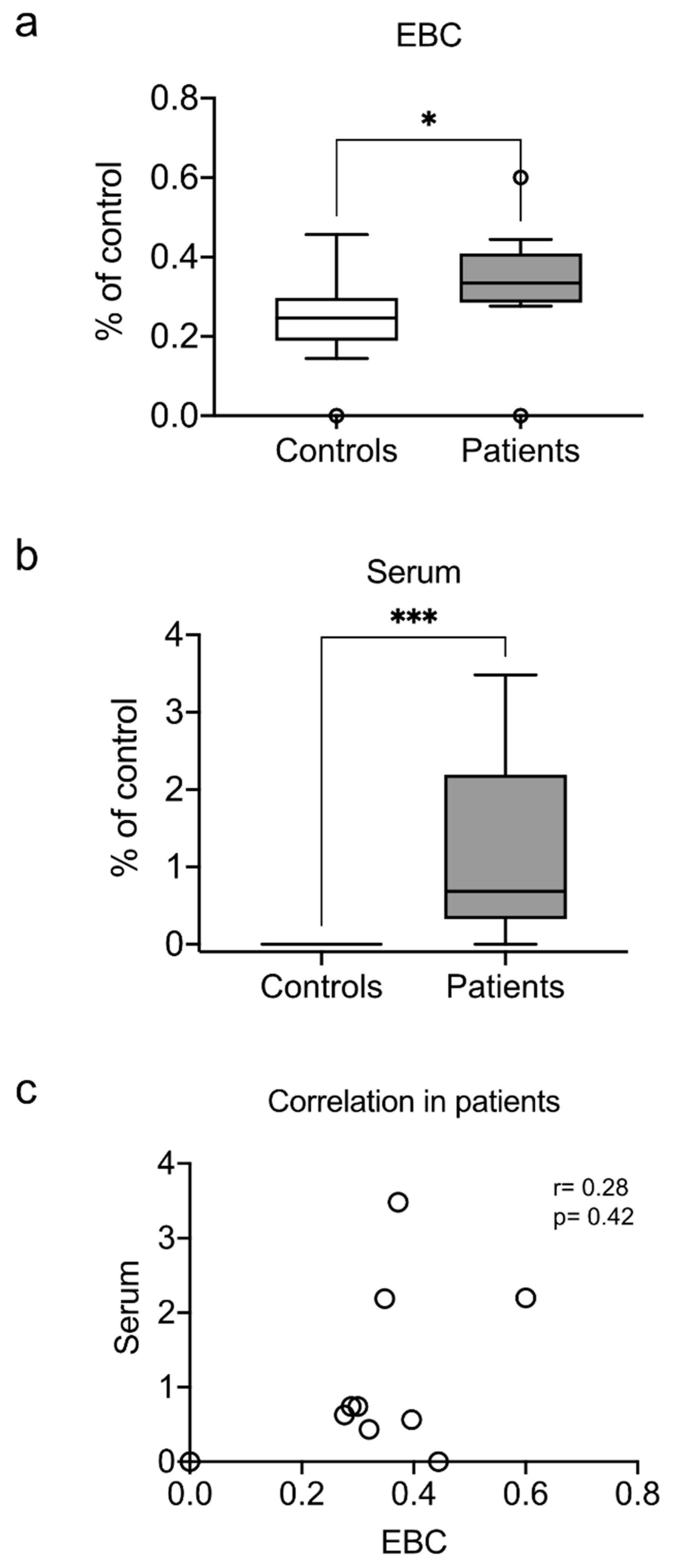 Antioxidants 10 01572 g003