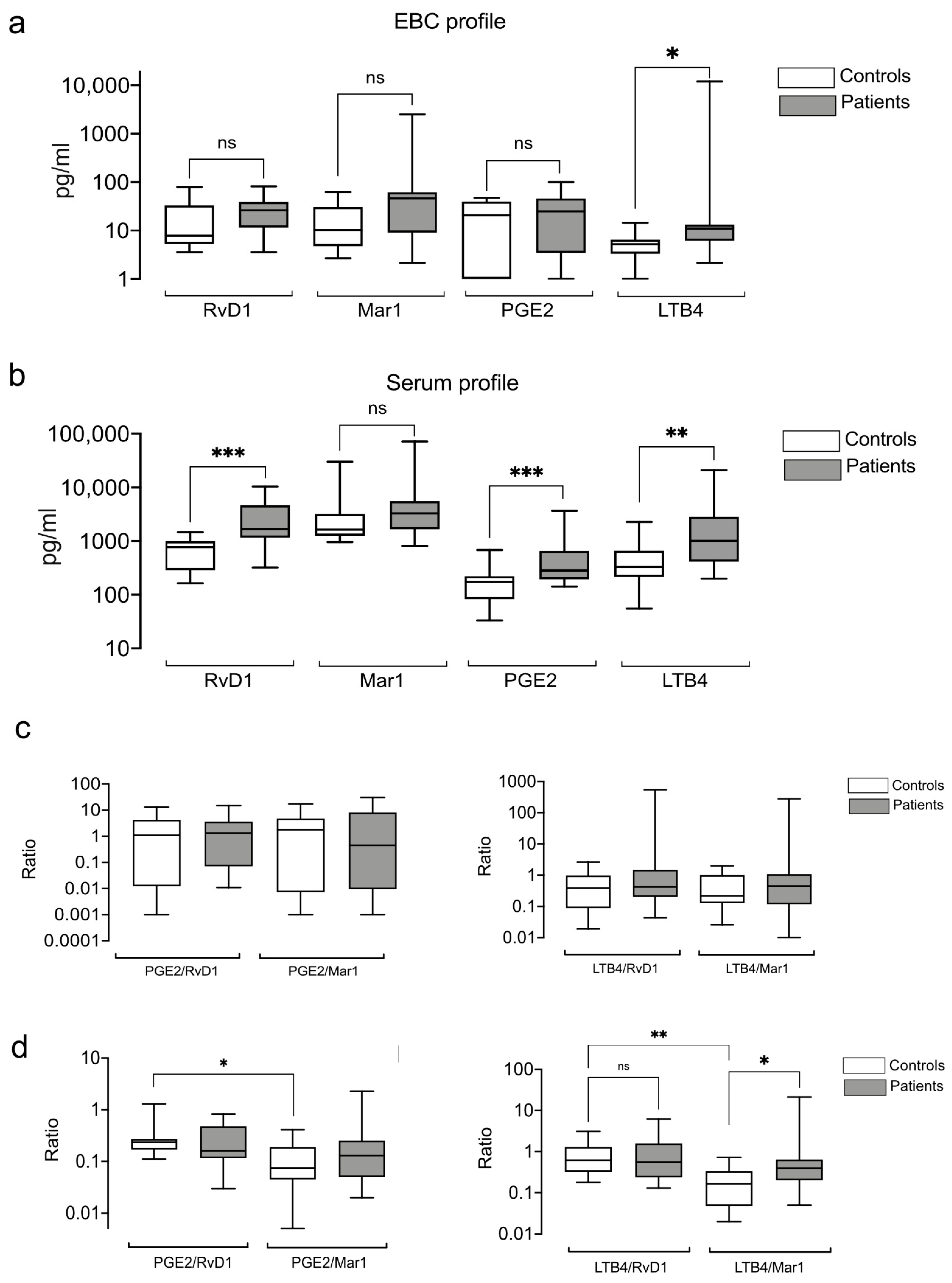 Antioxidants 10 01572 g004