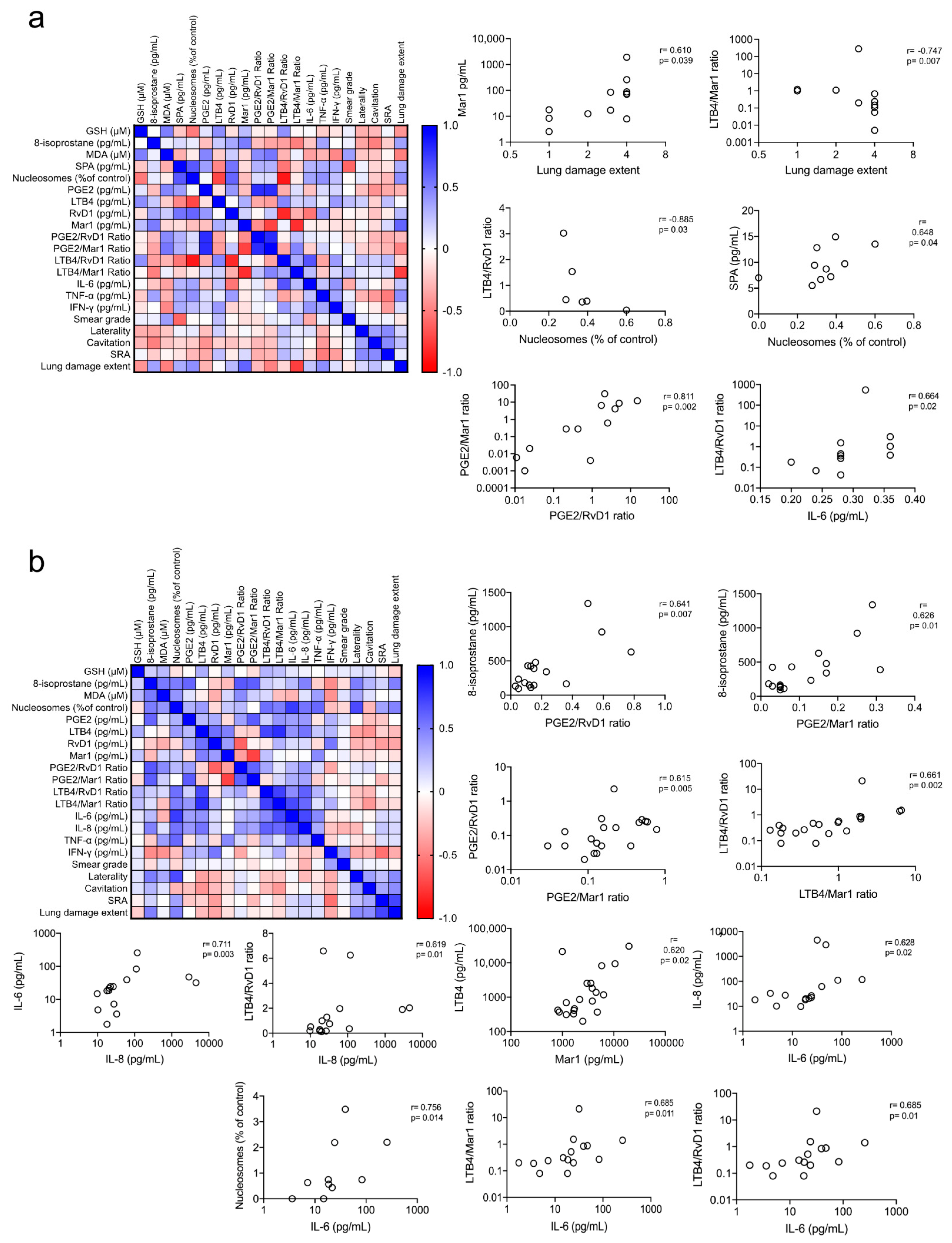 Antioxidants 10 01572 g005