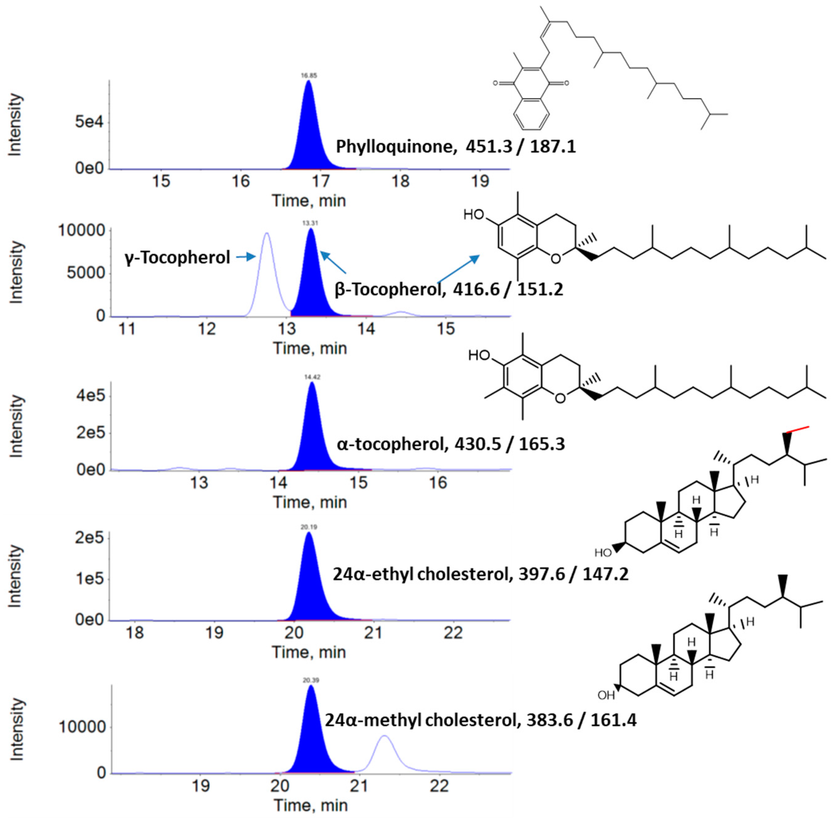 Antioxidants 10 01573 g002