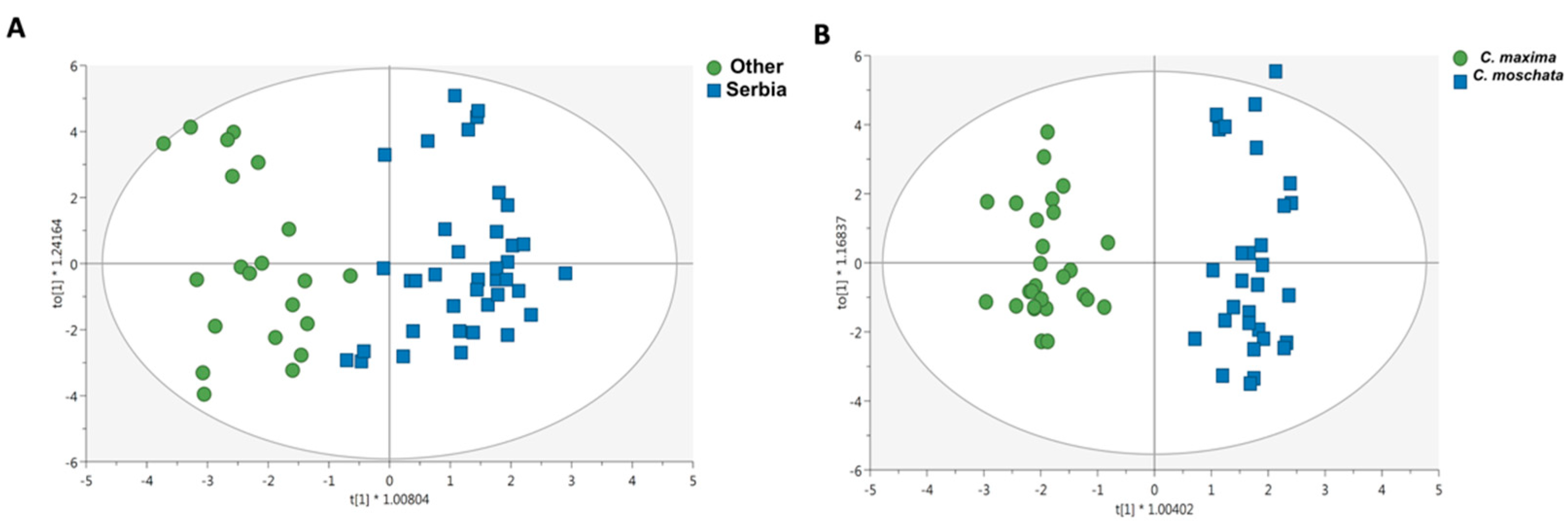 Antioxidants 10 01580 g004