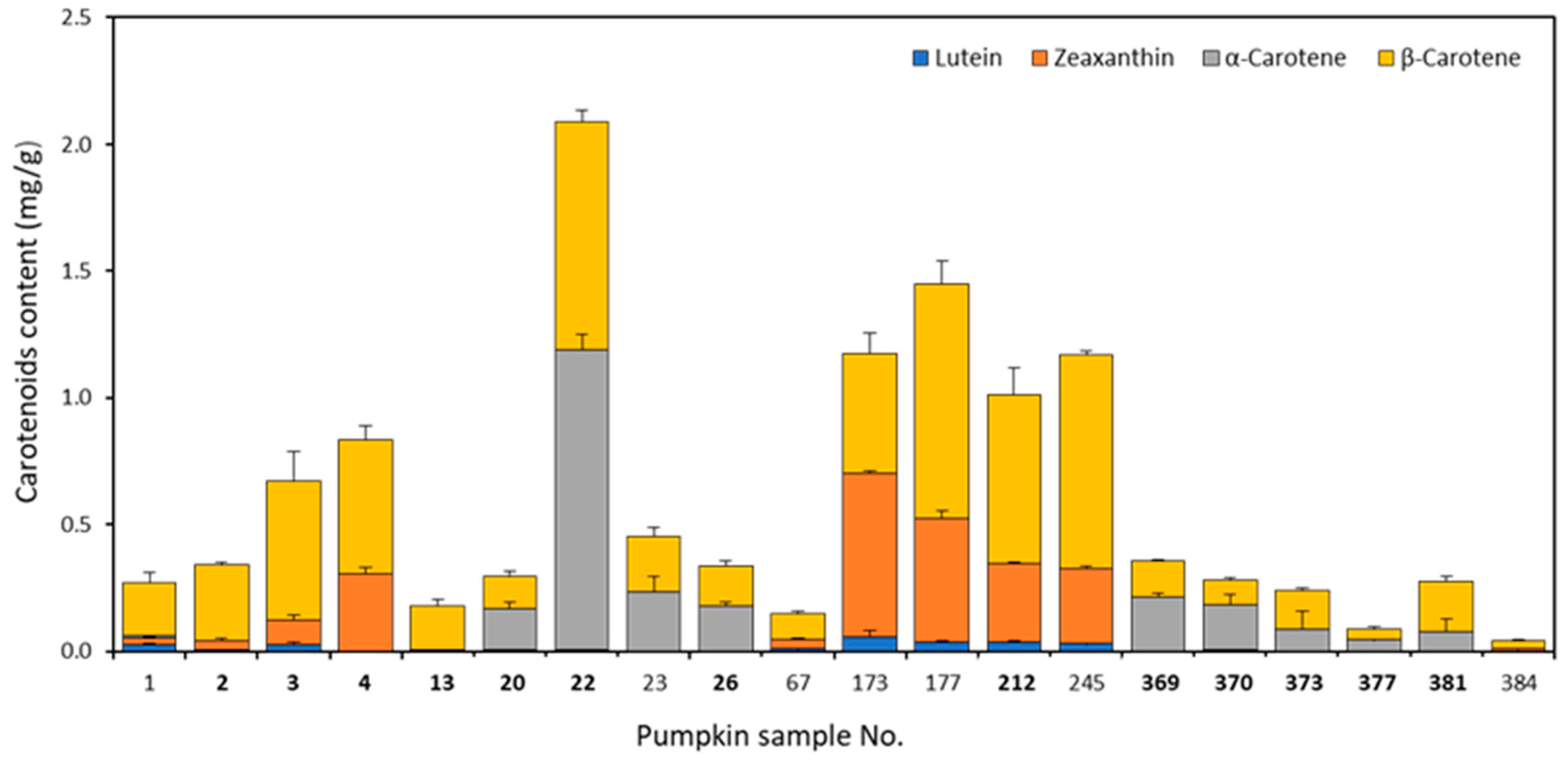 Antioxidants 10 01580 g006