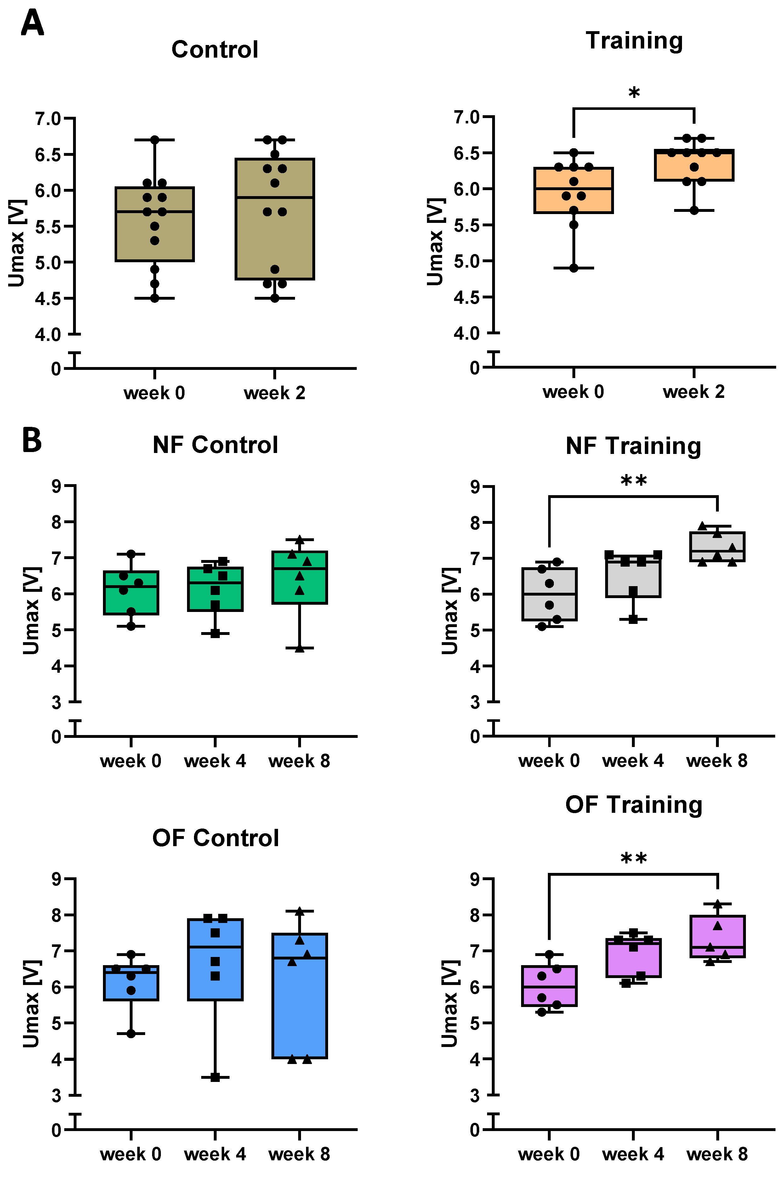Antioxidants 10 01581 g002