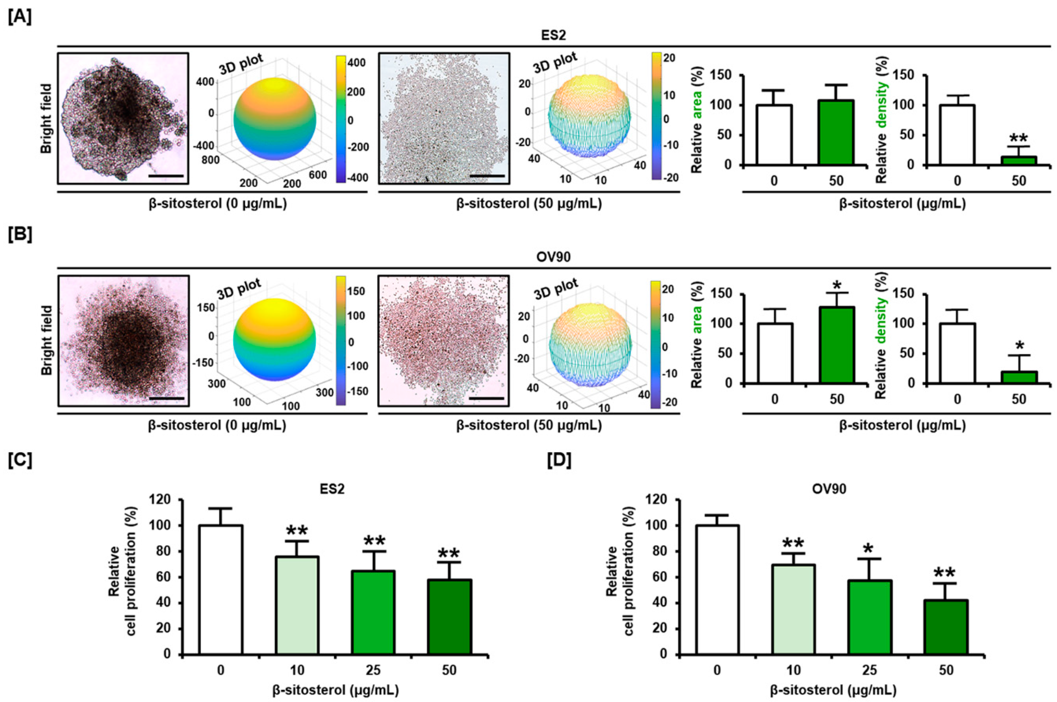 Antioxidants 10 01583 g005