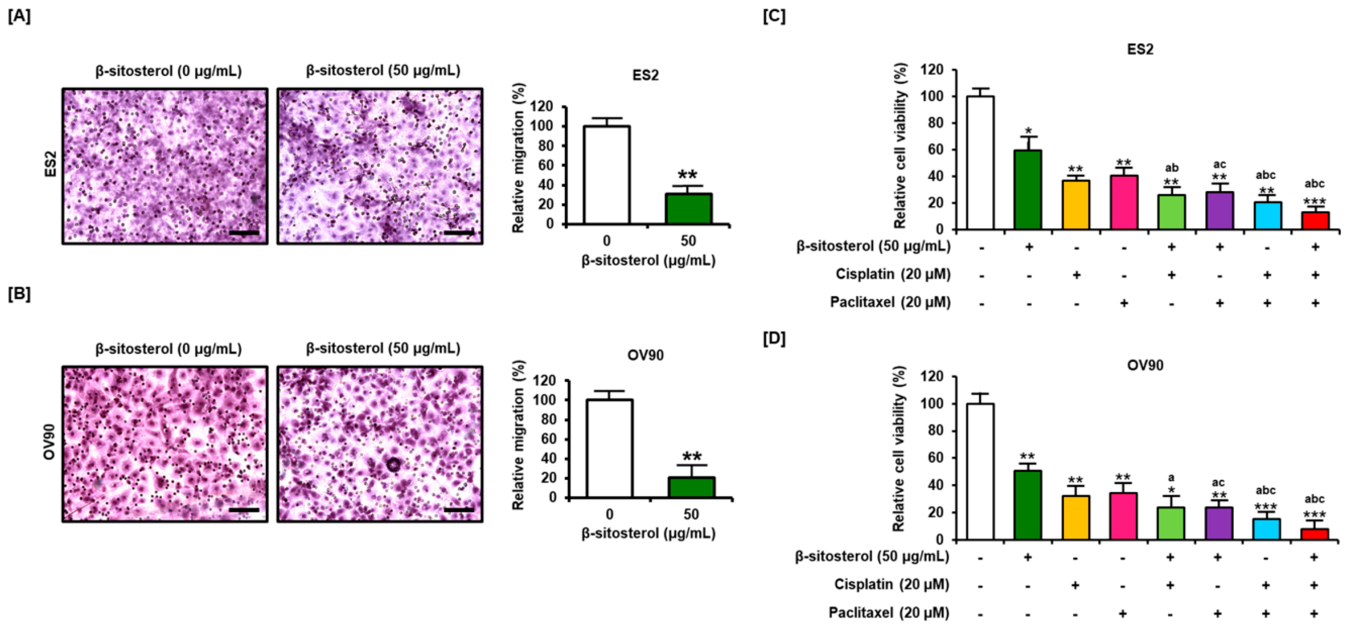 Antioxidants 10 01583 g007