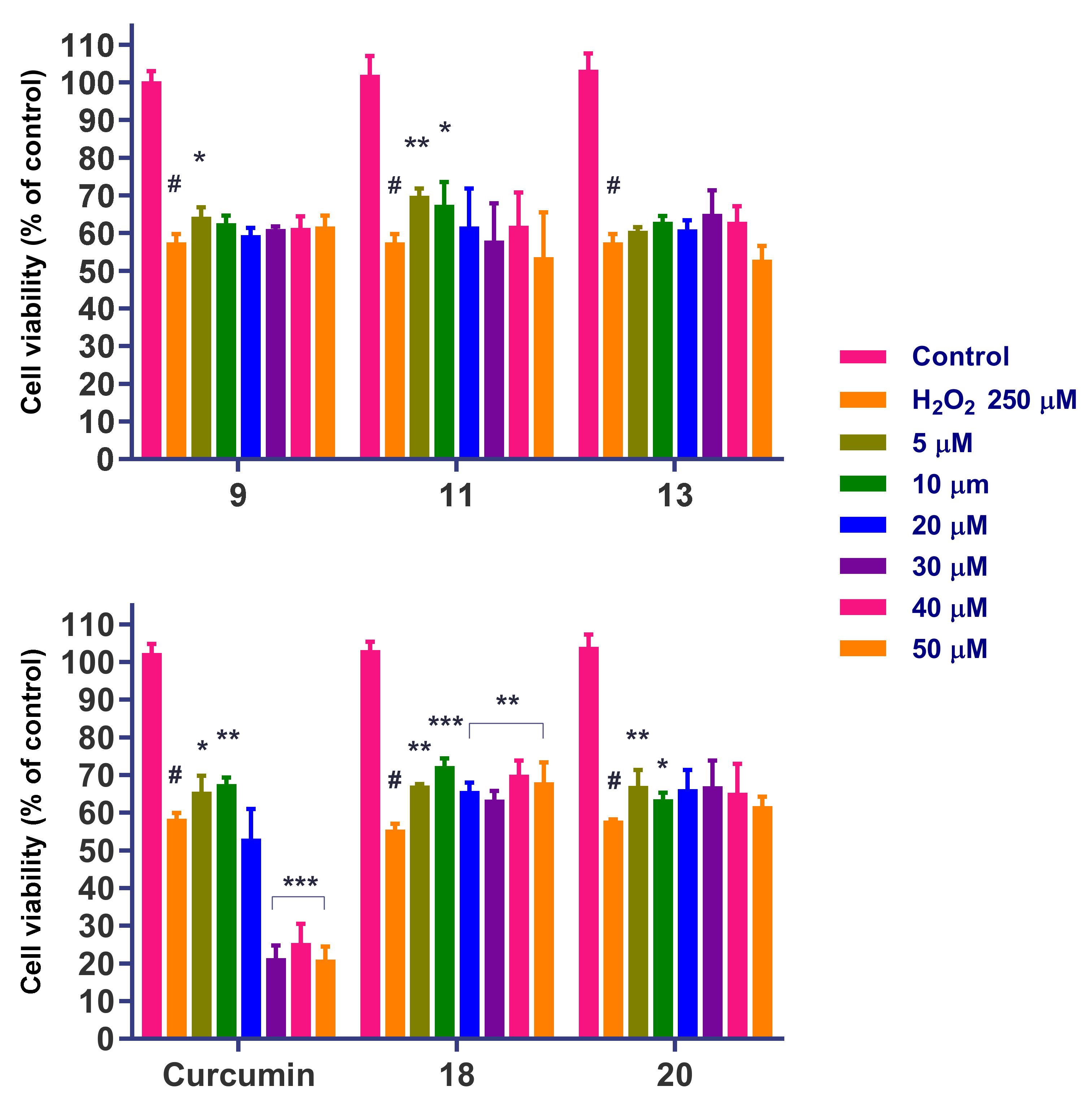 Antioxidants 10 01584 g008 550