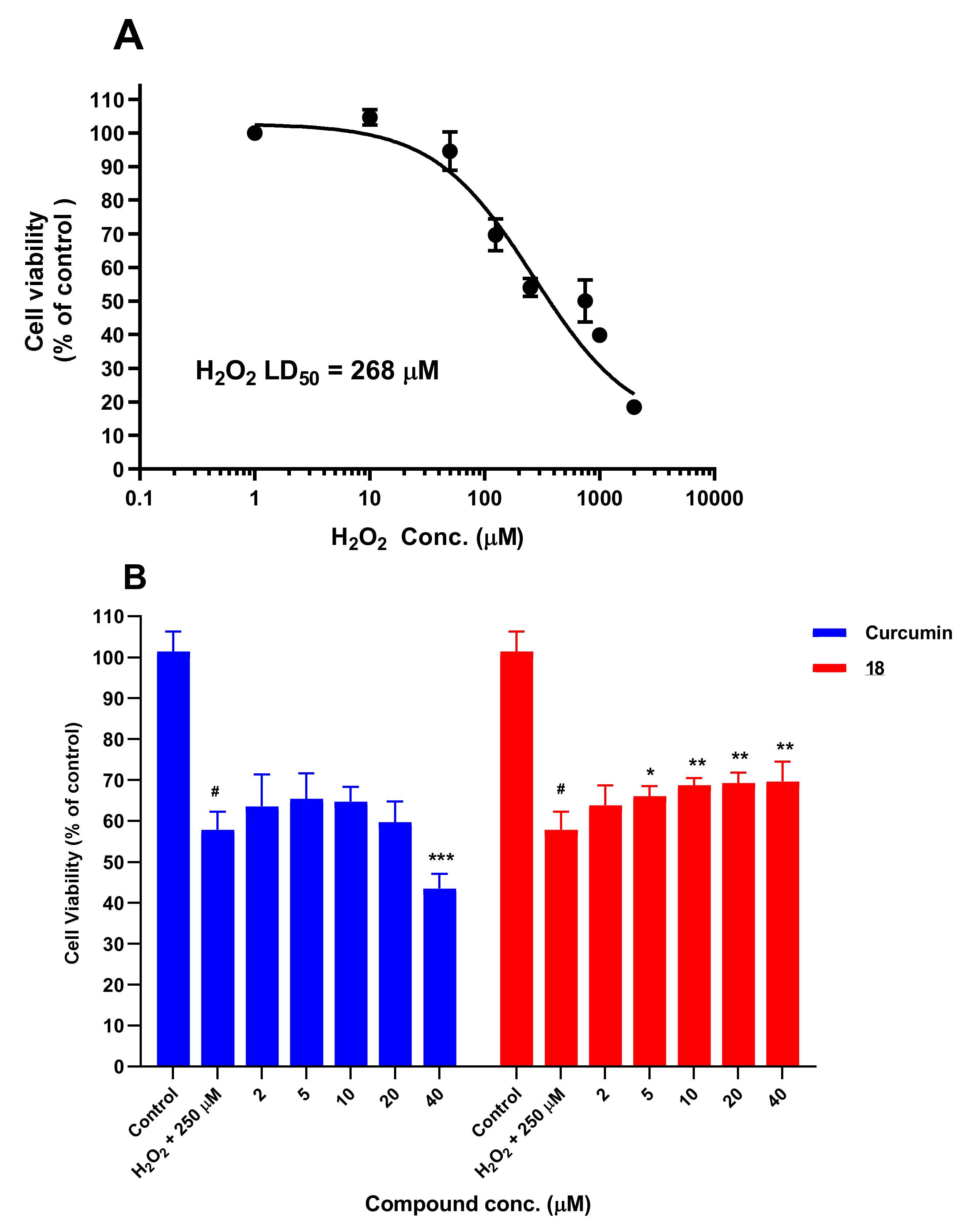 Antioxidants 10 01584 g010 550