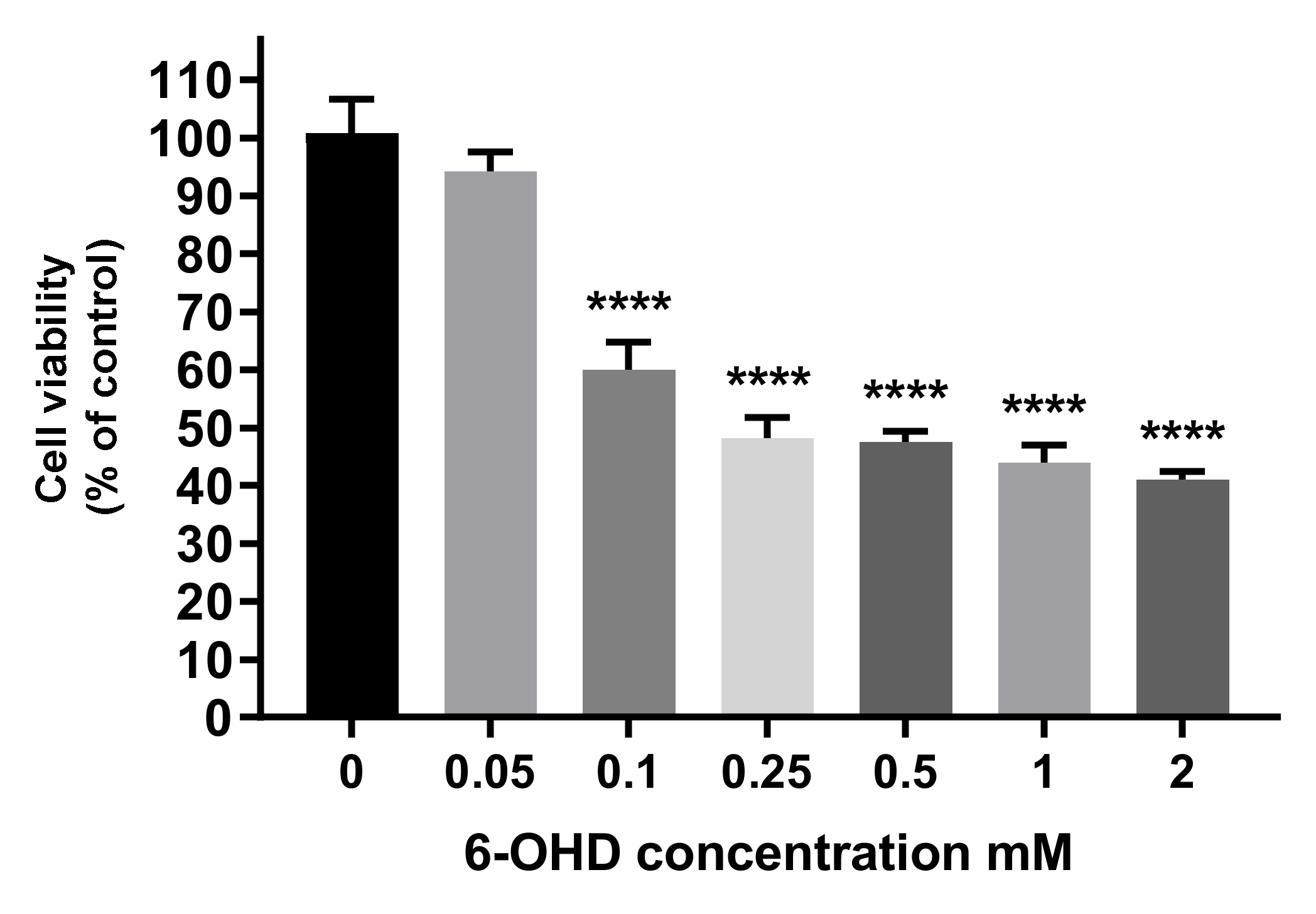 Antioxidants 10 01584 g013 550