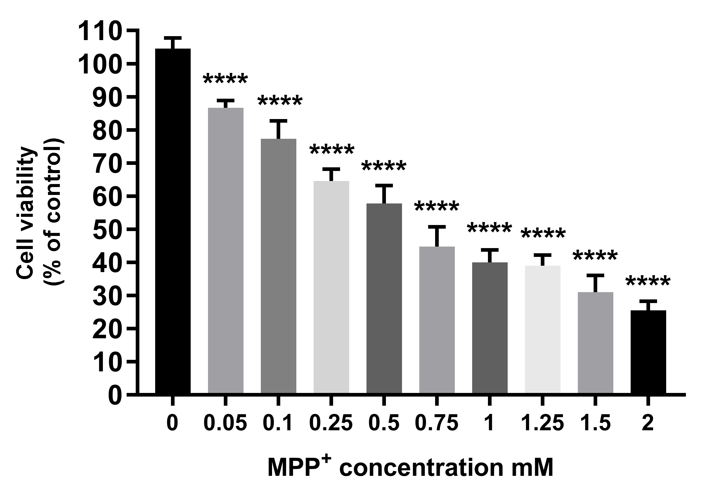 Antioxidants 10 01584 g015 550