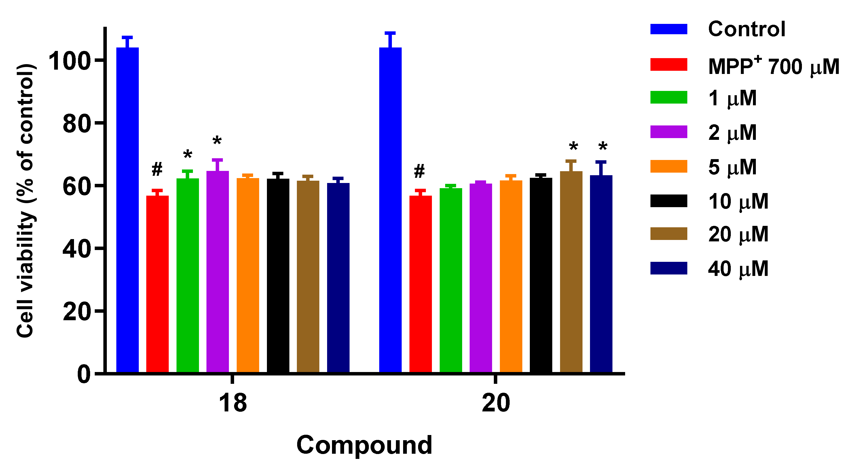 Antioxidants 10 01584 g016 550