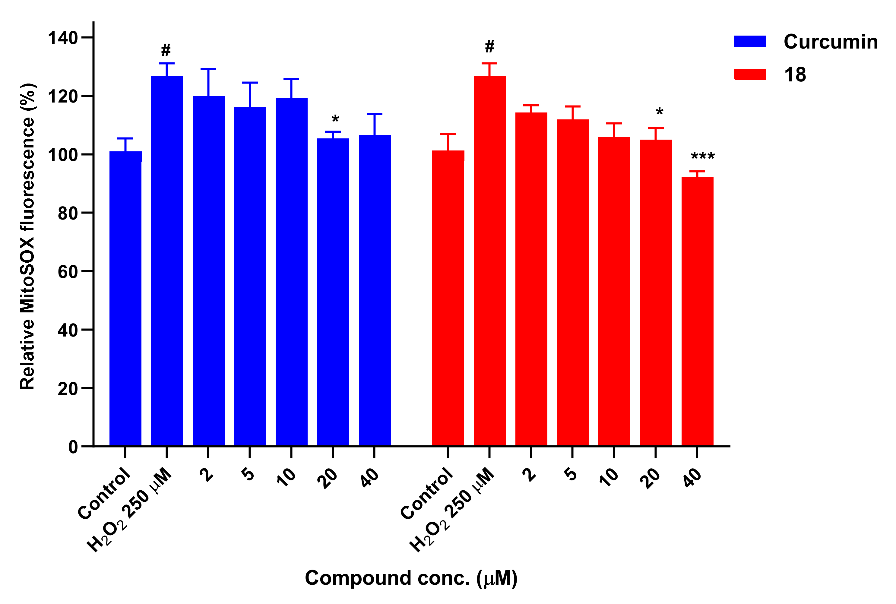 Antioxidants 10 01584 g019 550