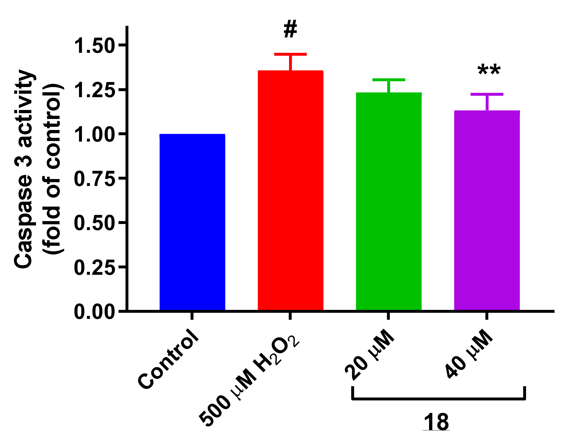Antioxidants 10 01584 g020 550