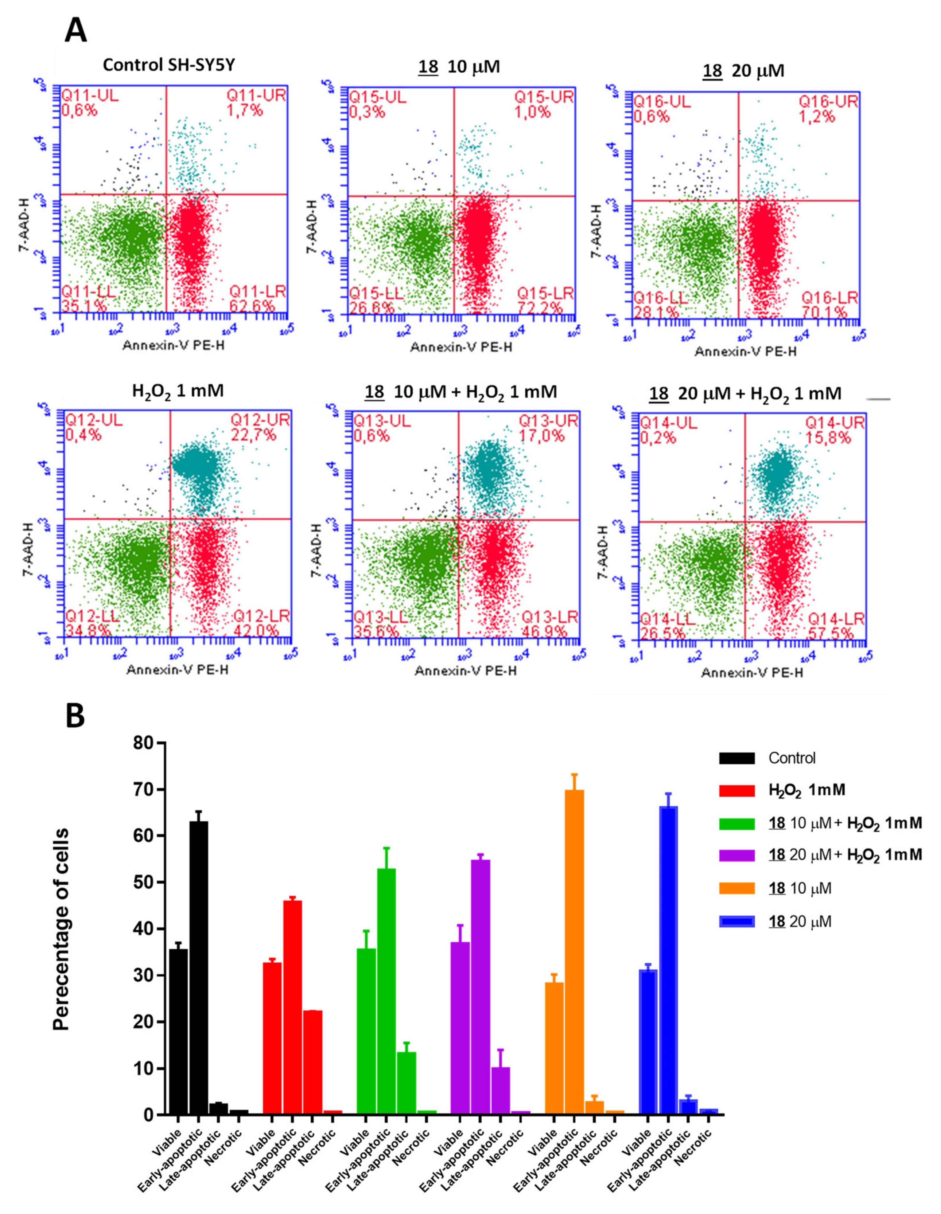 Antioxidants 10 01584 g021 550