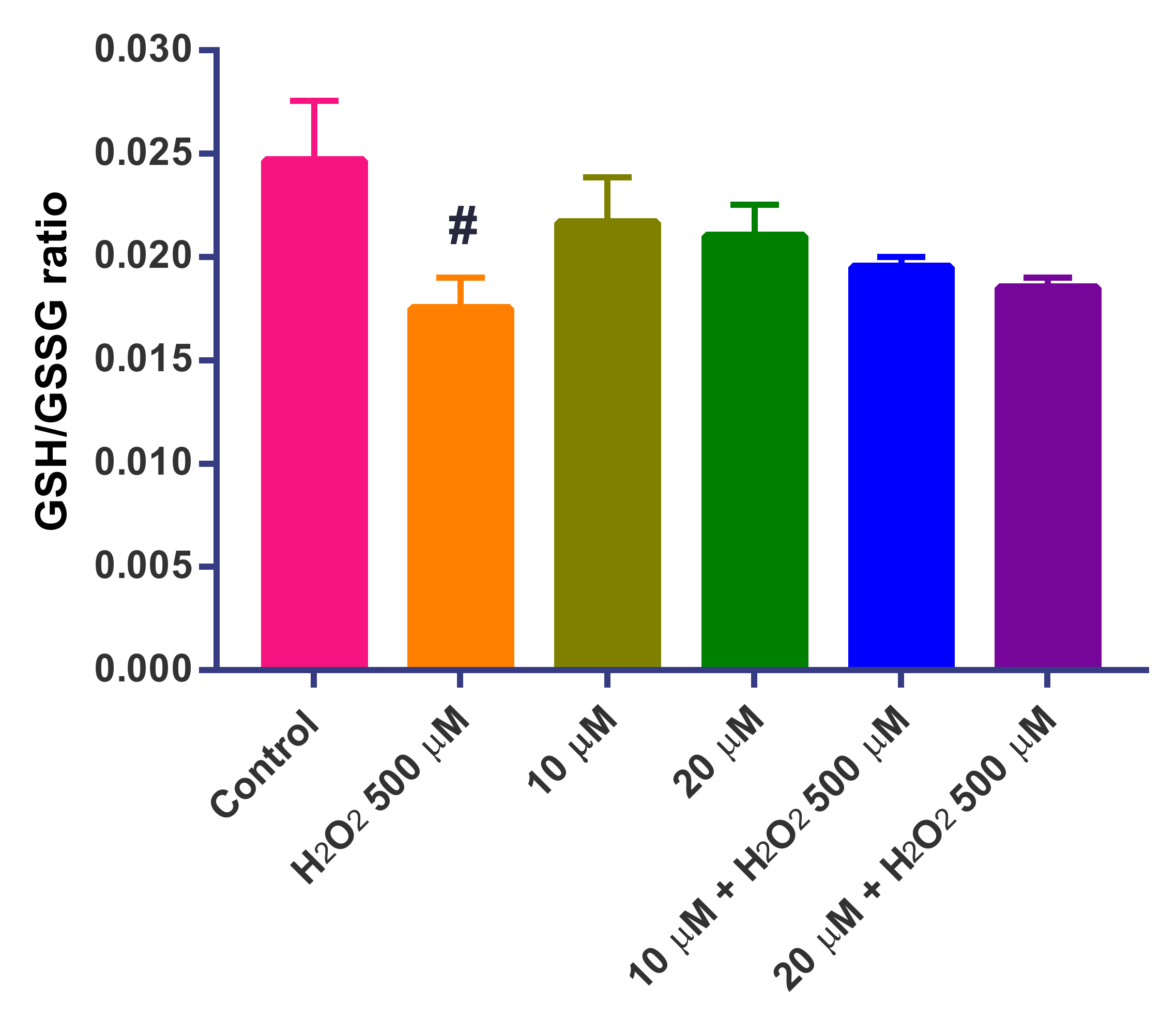 Antioxidants 10 01584 g023 550