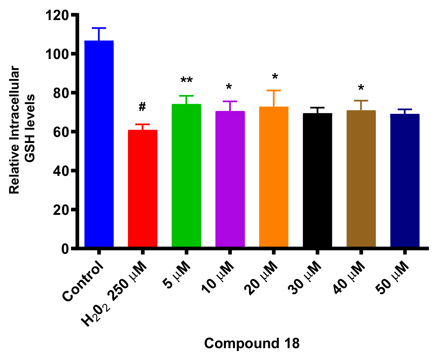 Antioxidants 10 01584 g024 550