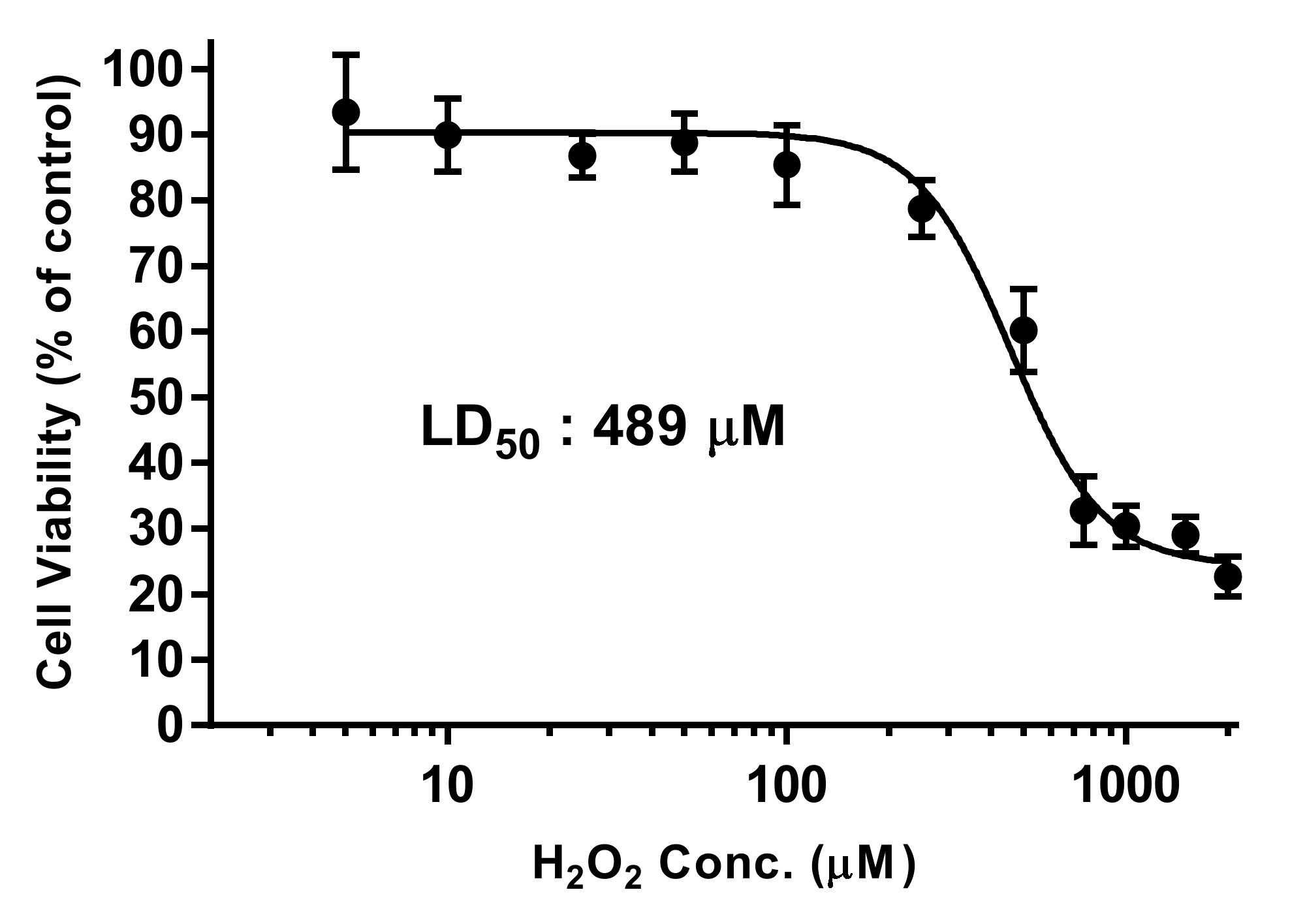 Antioxidants 10 01584 g025 550