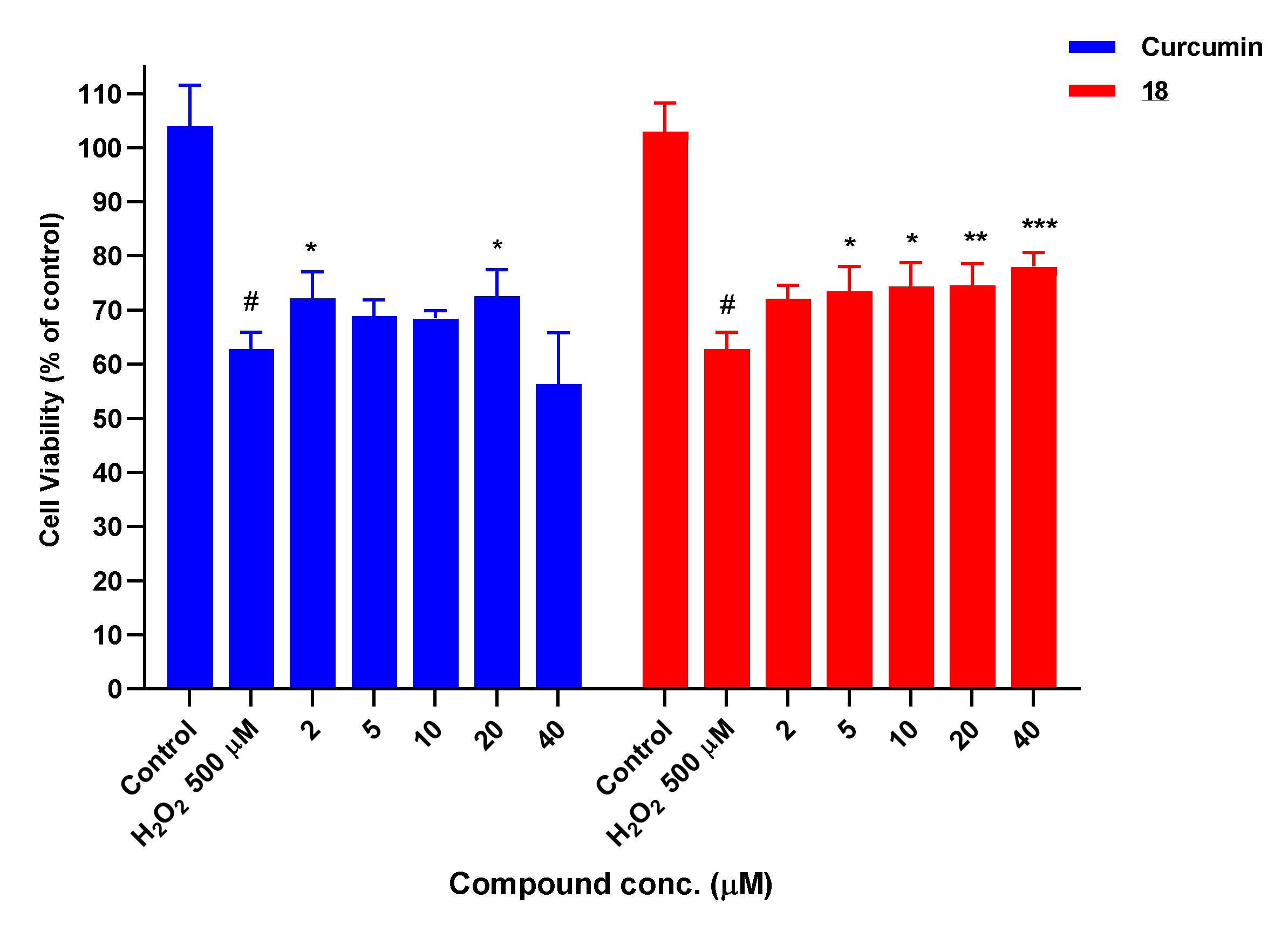 Antioxidants 10 01584 g026 550