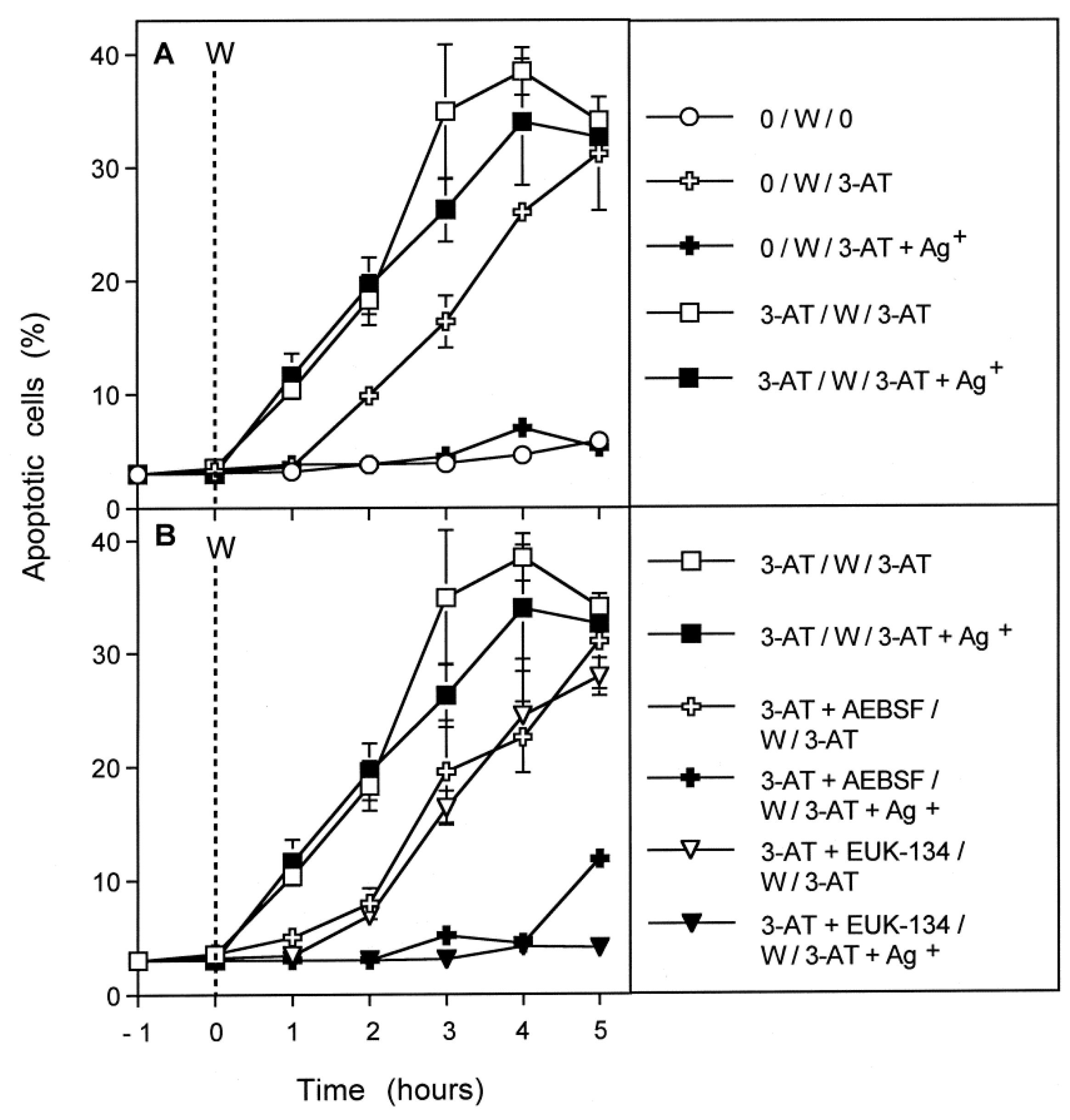 Antioxidants 10 01585 g005a