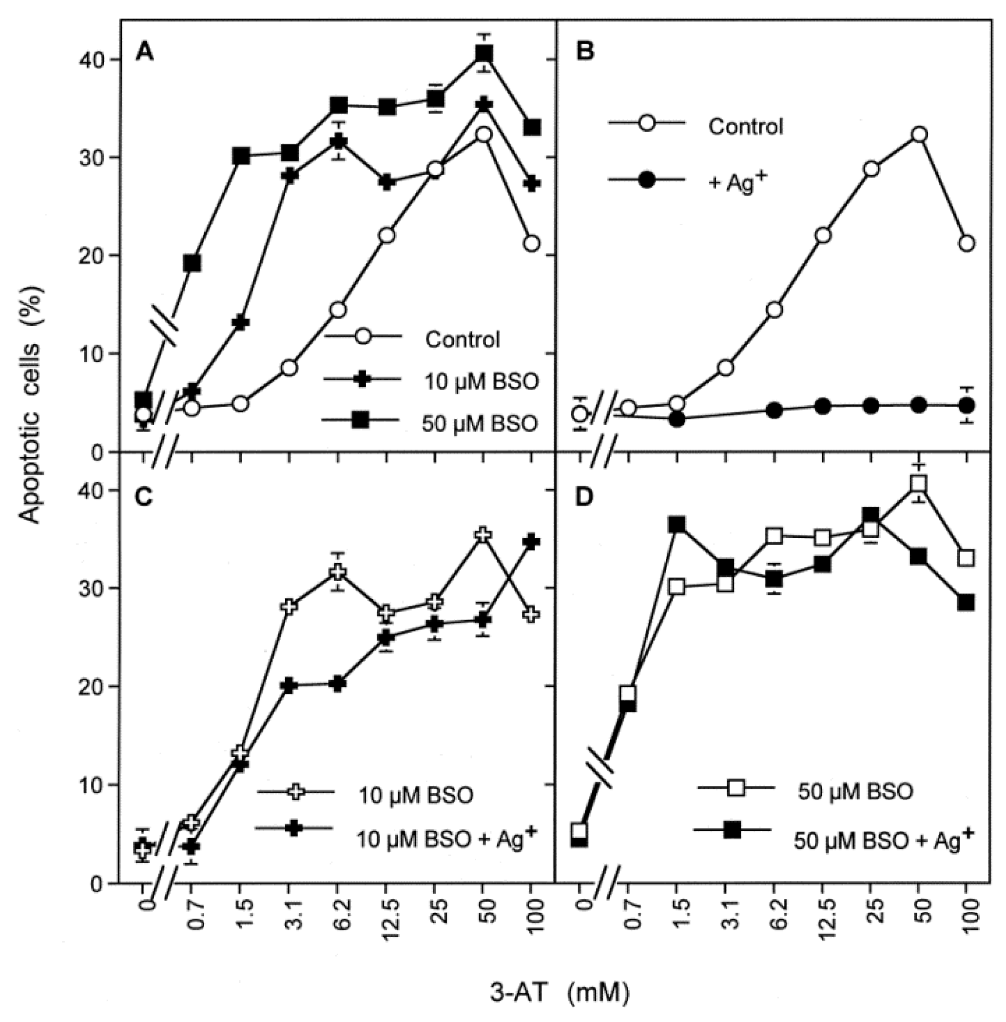 Antioxidants 10 01585 g006a