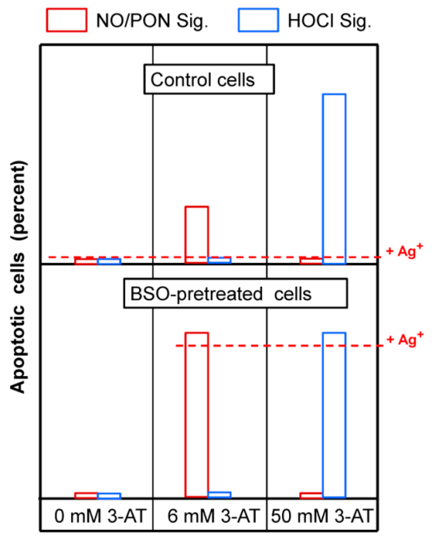 Antioxidants 10 01585 g008b