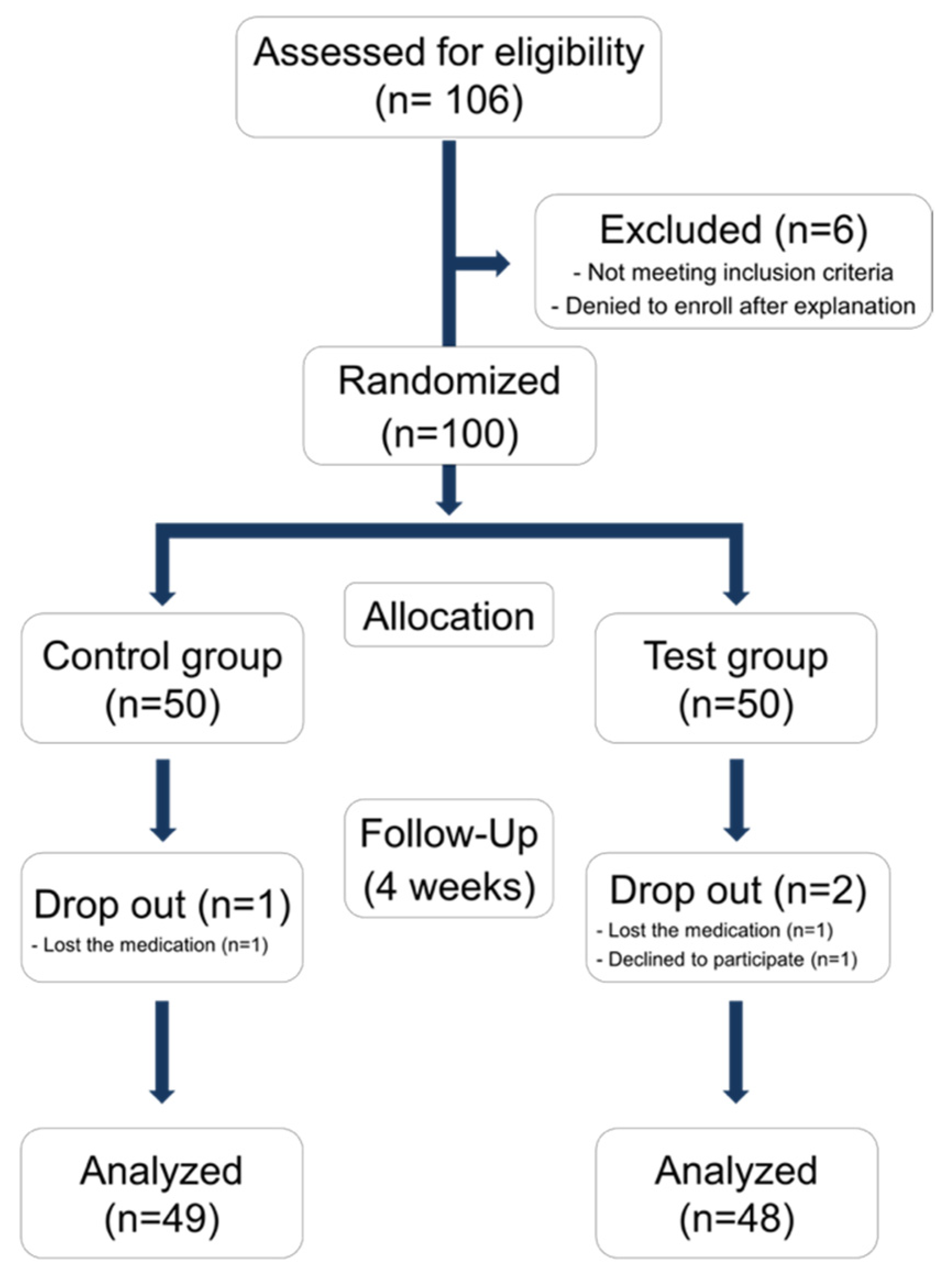 Antioxidants 10 01586 g001