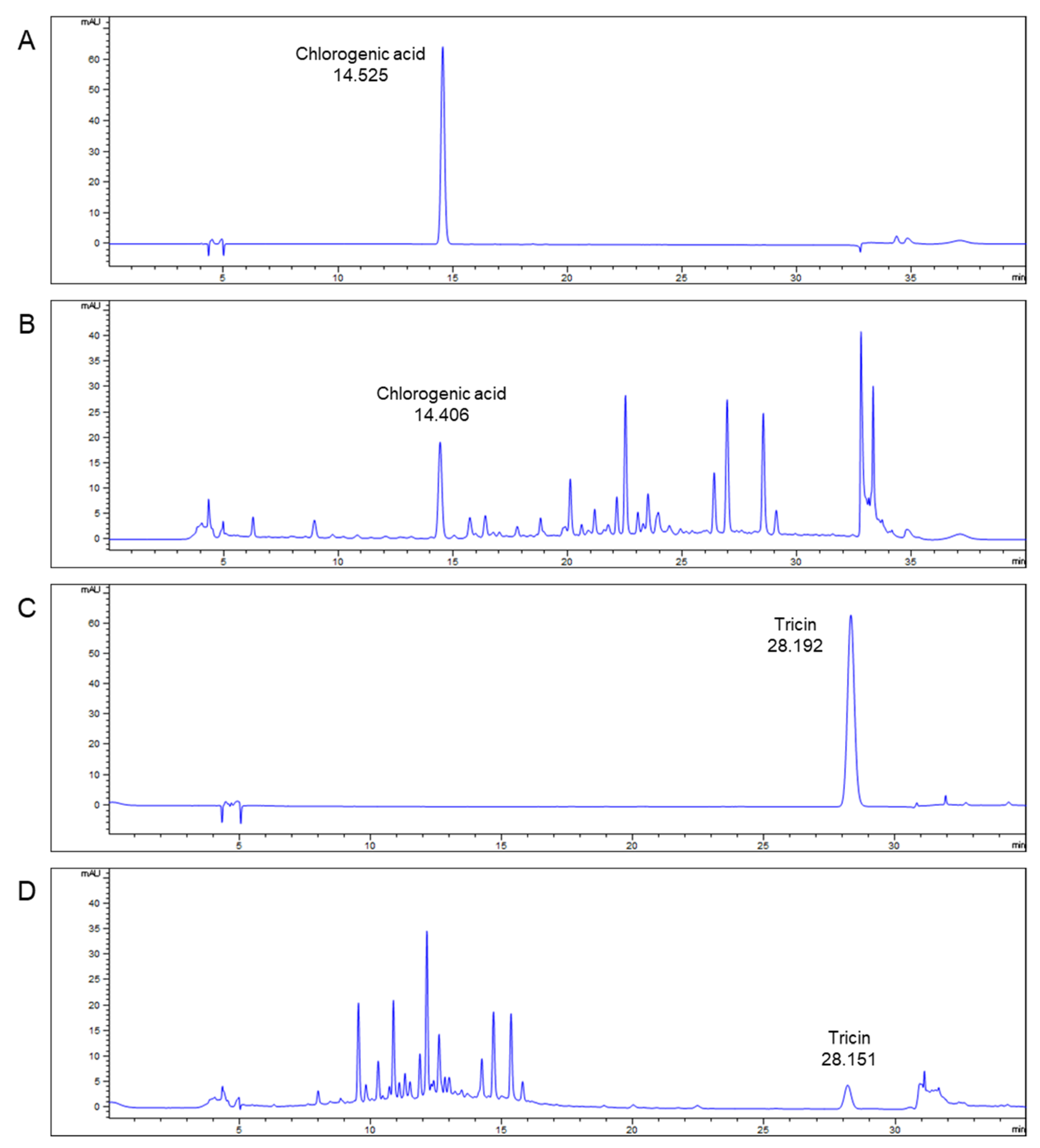 Antioxidants 10 01586 g002