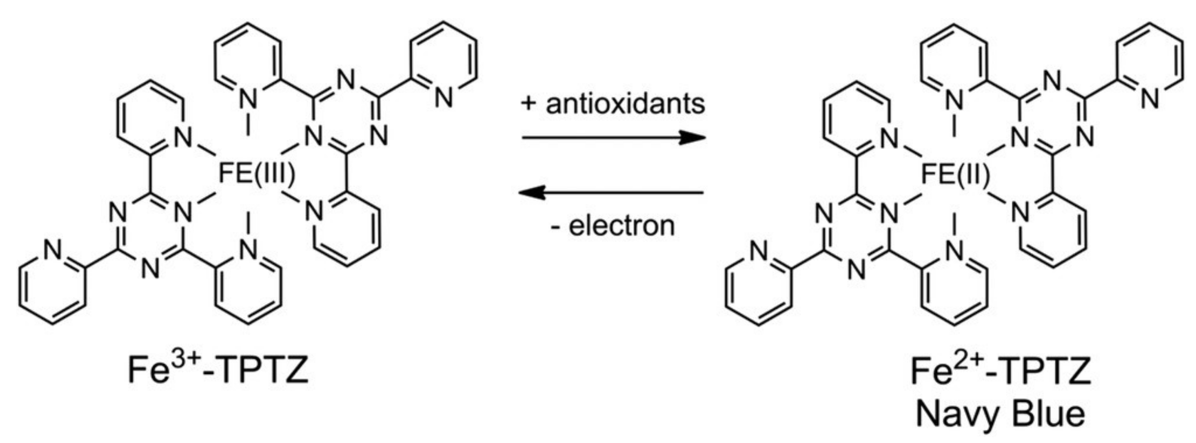 Antioxidants Free FullText Analytical Methods for Lipid Oxidation