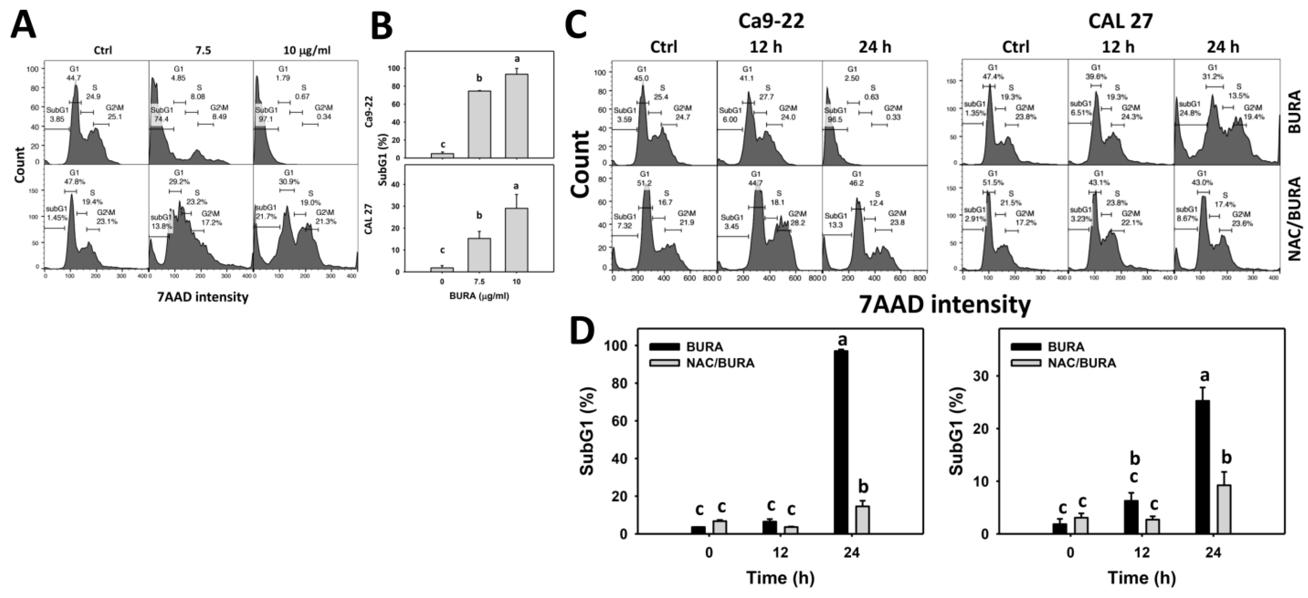 Antioxidants 10 01588 g002