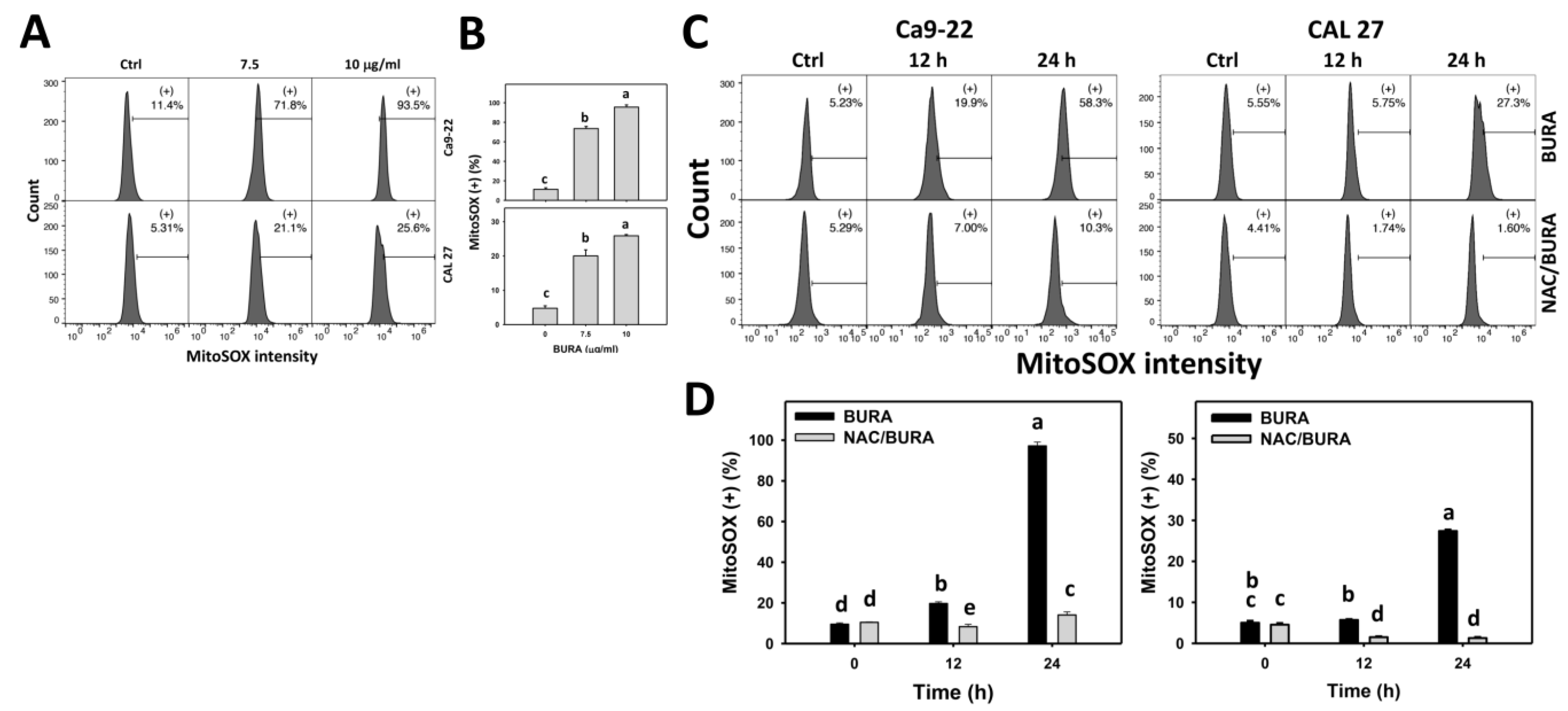 Antioxidants 10 01588 g006