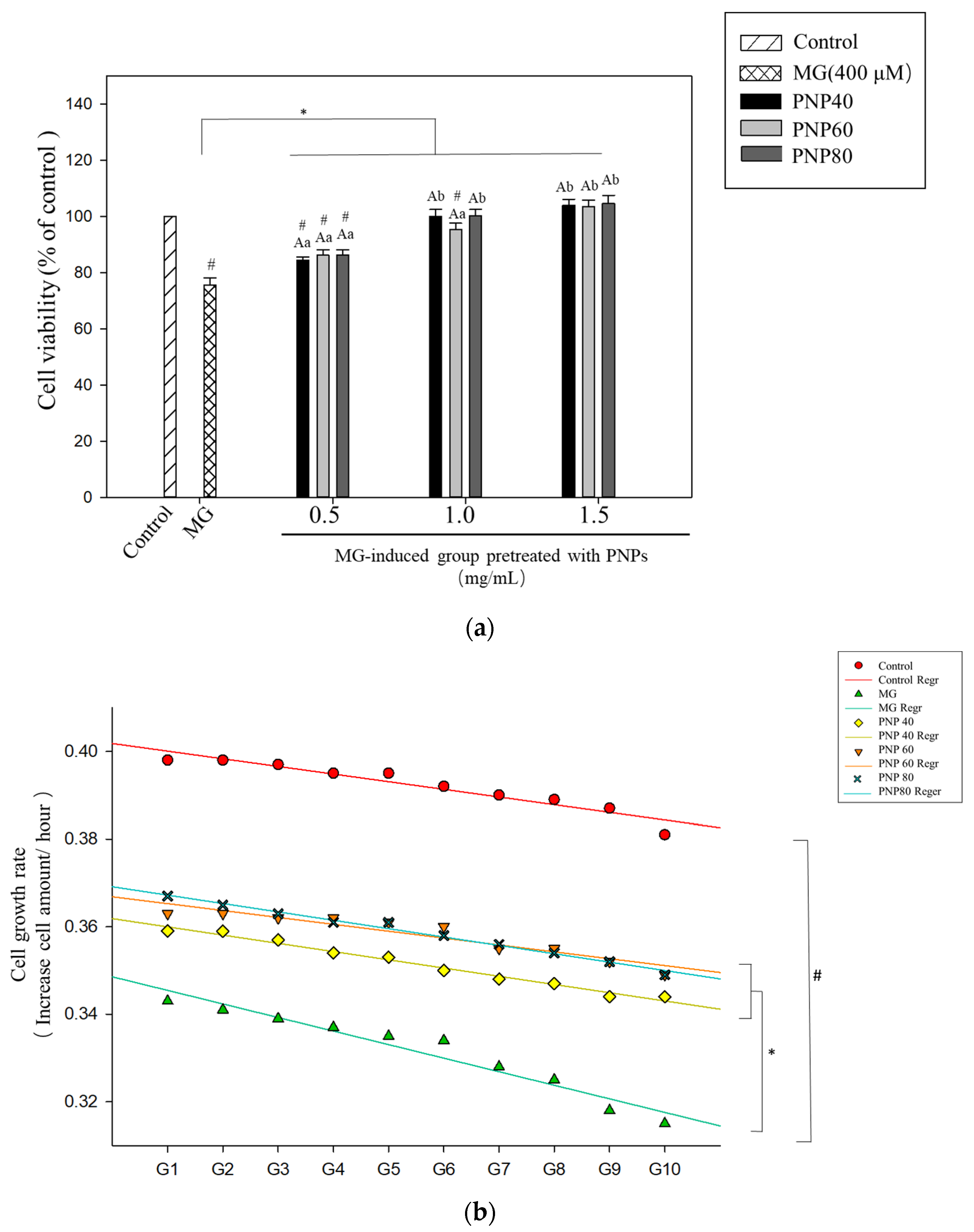 Antioxidants 10 01589 g008