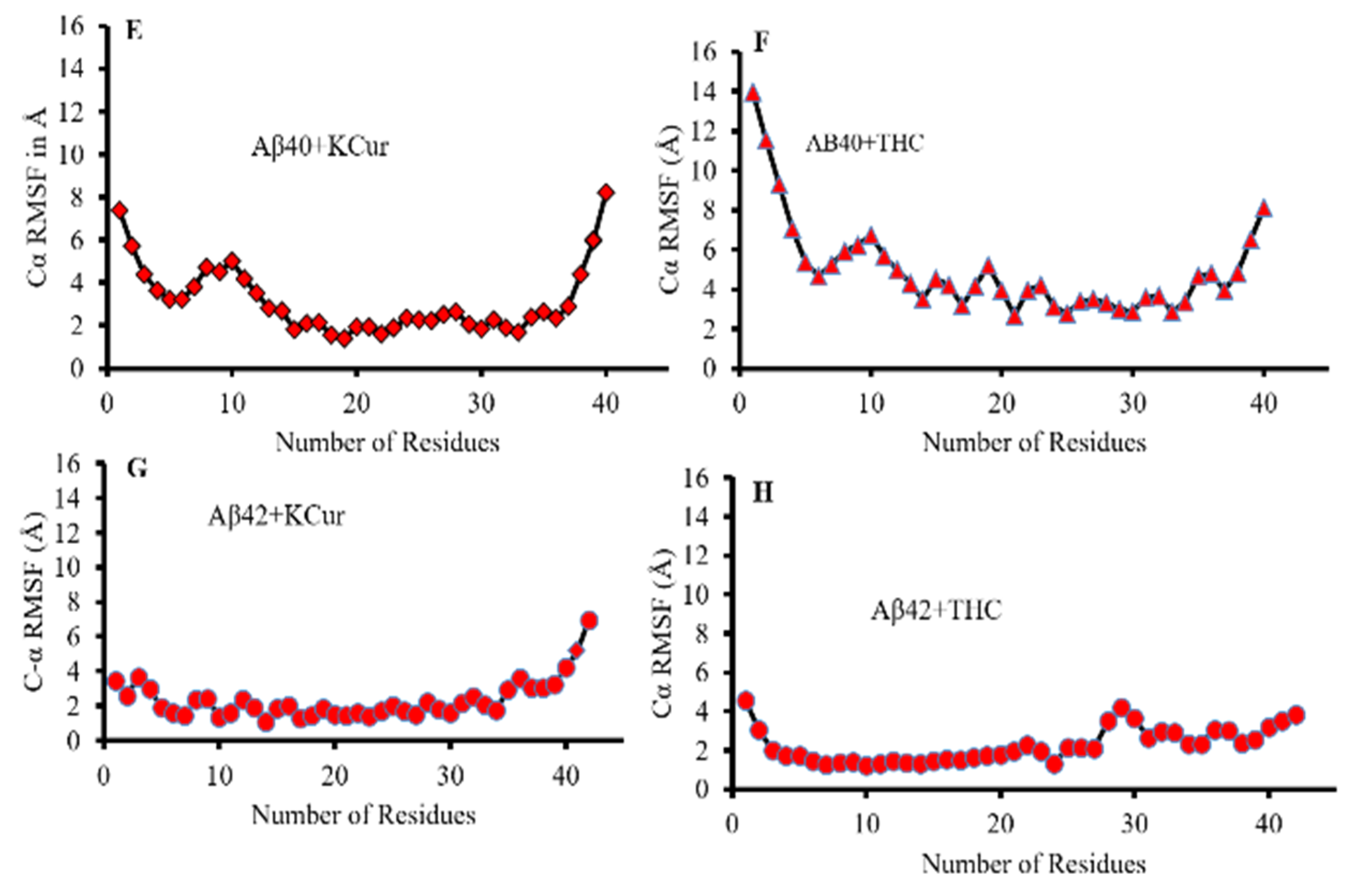 Antioxidants 10 01592 g003b