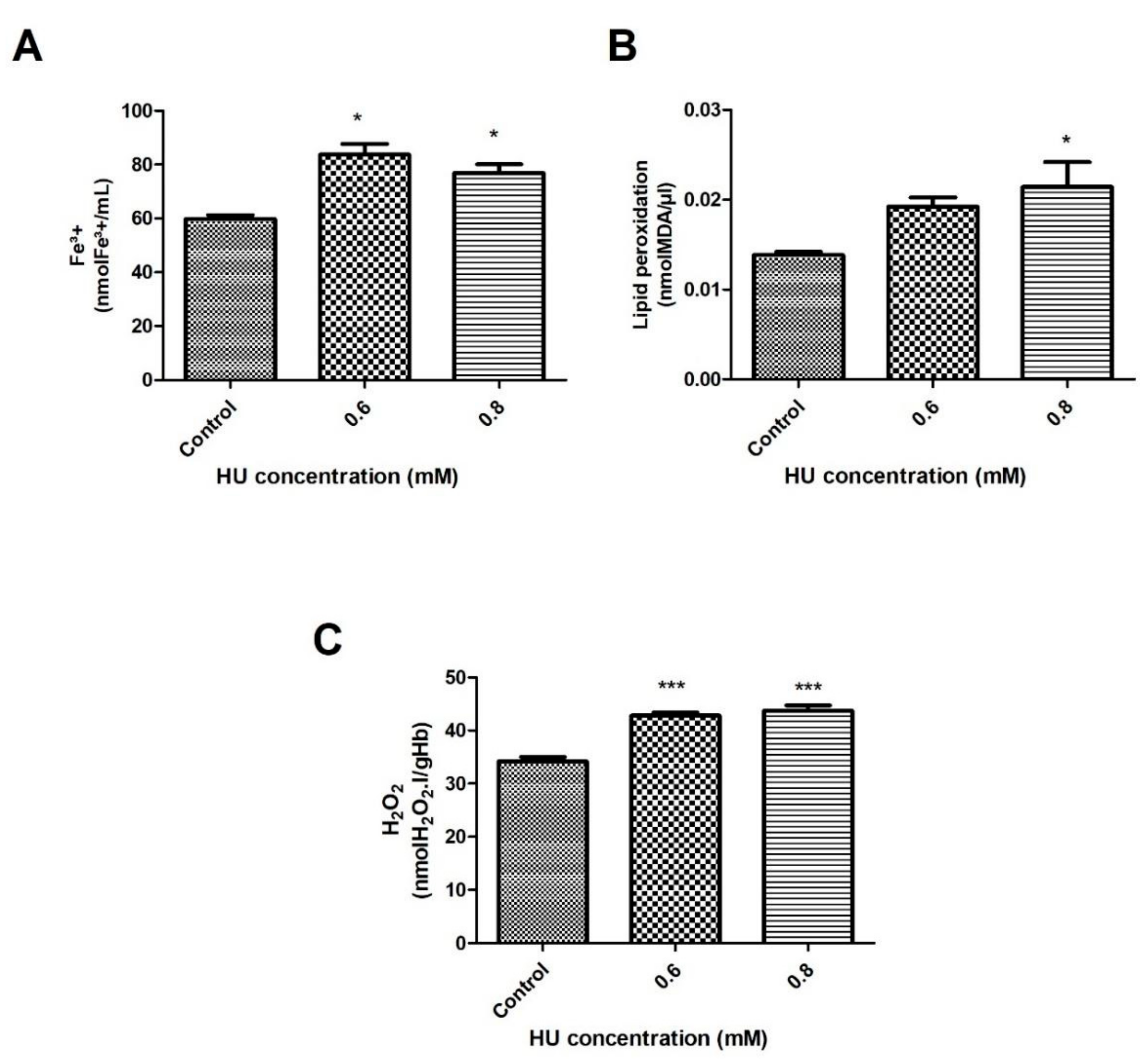 Antioxidants 10 01599 g001