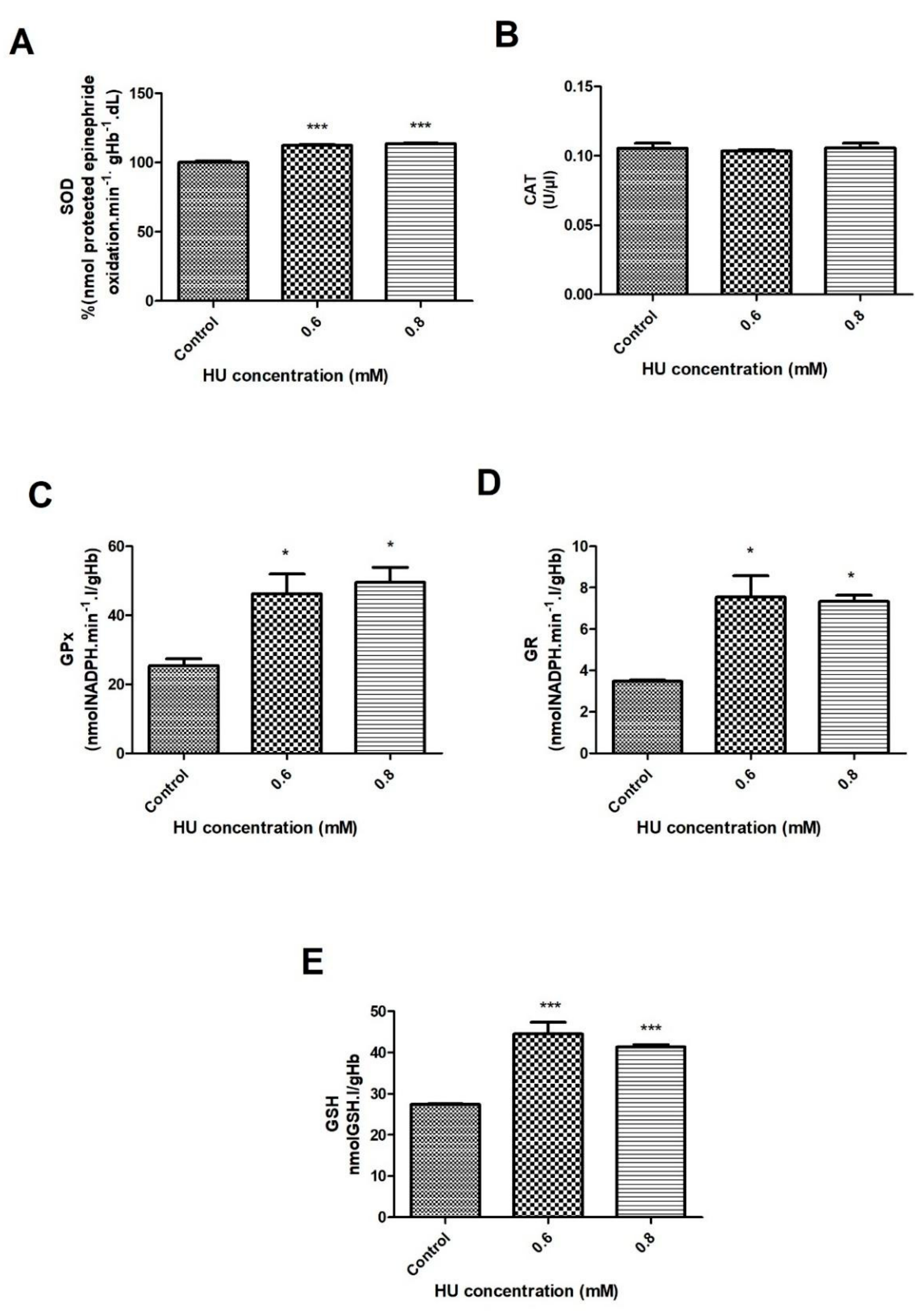 Antioxidants 10 01599 g003