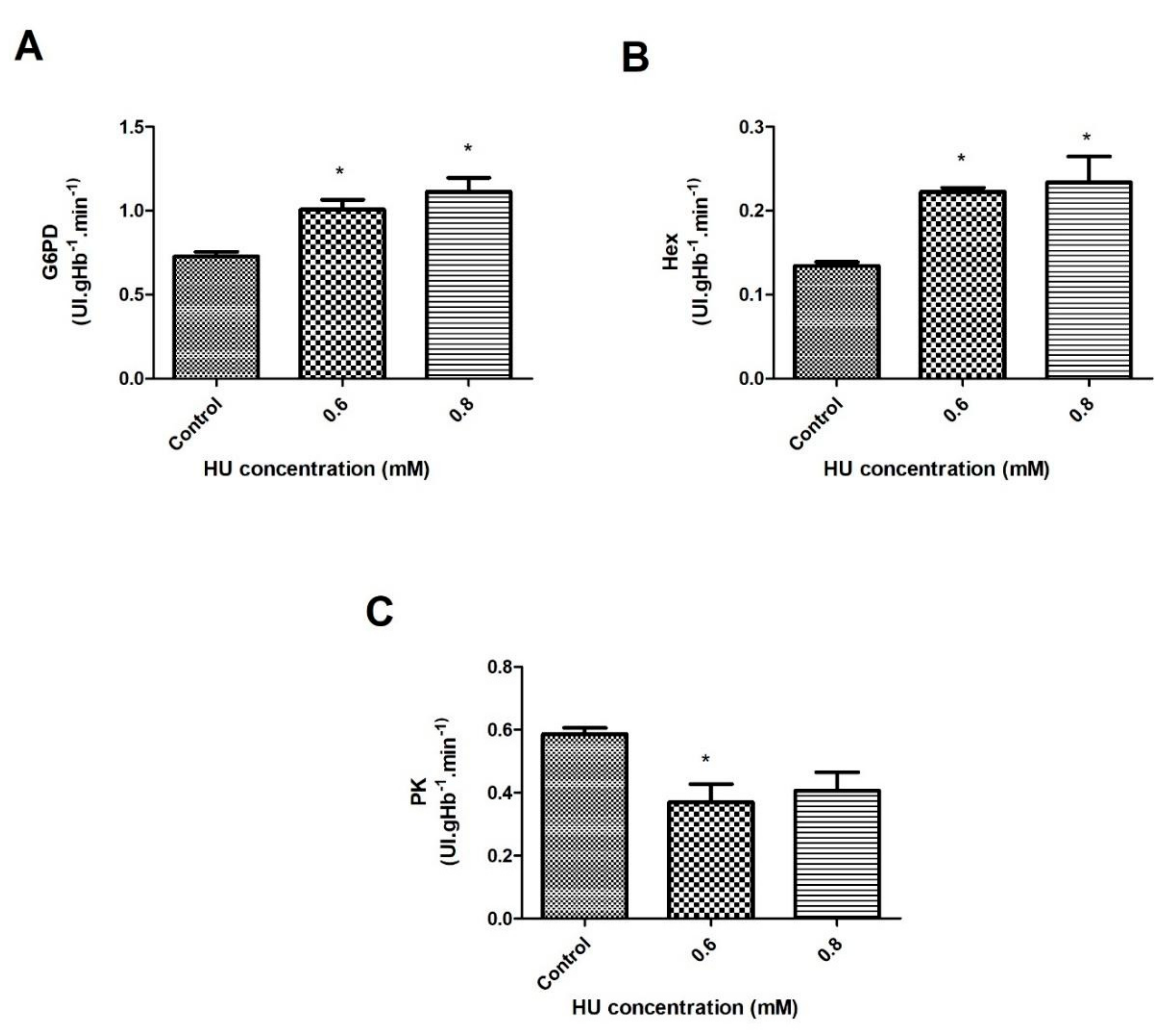 Antioxidants 10 01599 g005