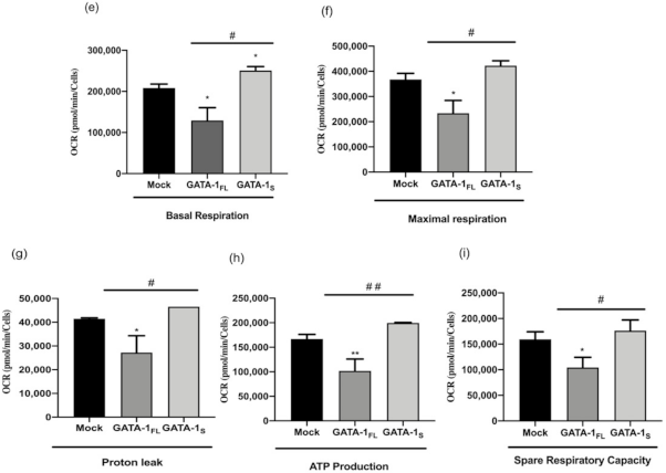 Antioxidants 10 01603 g004b