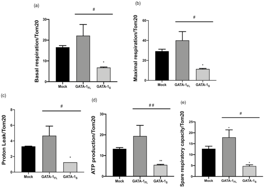 Antioxidants 10 01603 g006