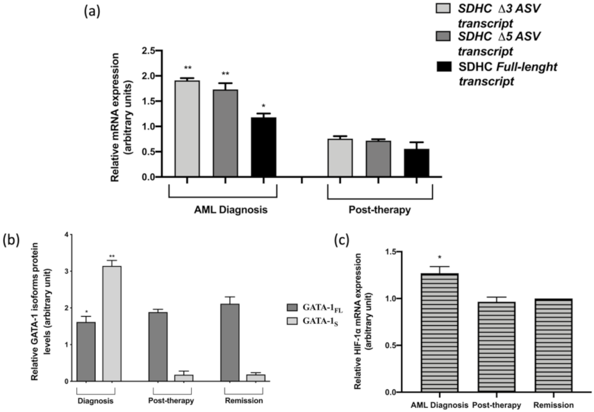 Antioxidants 10 01603 g009