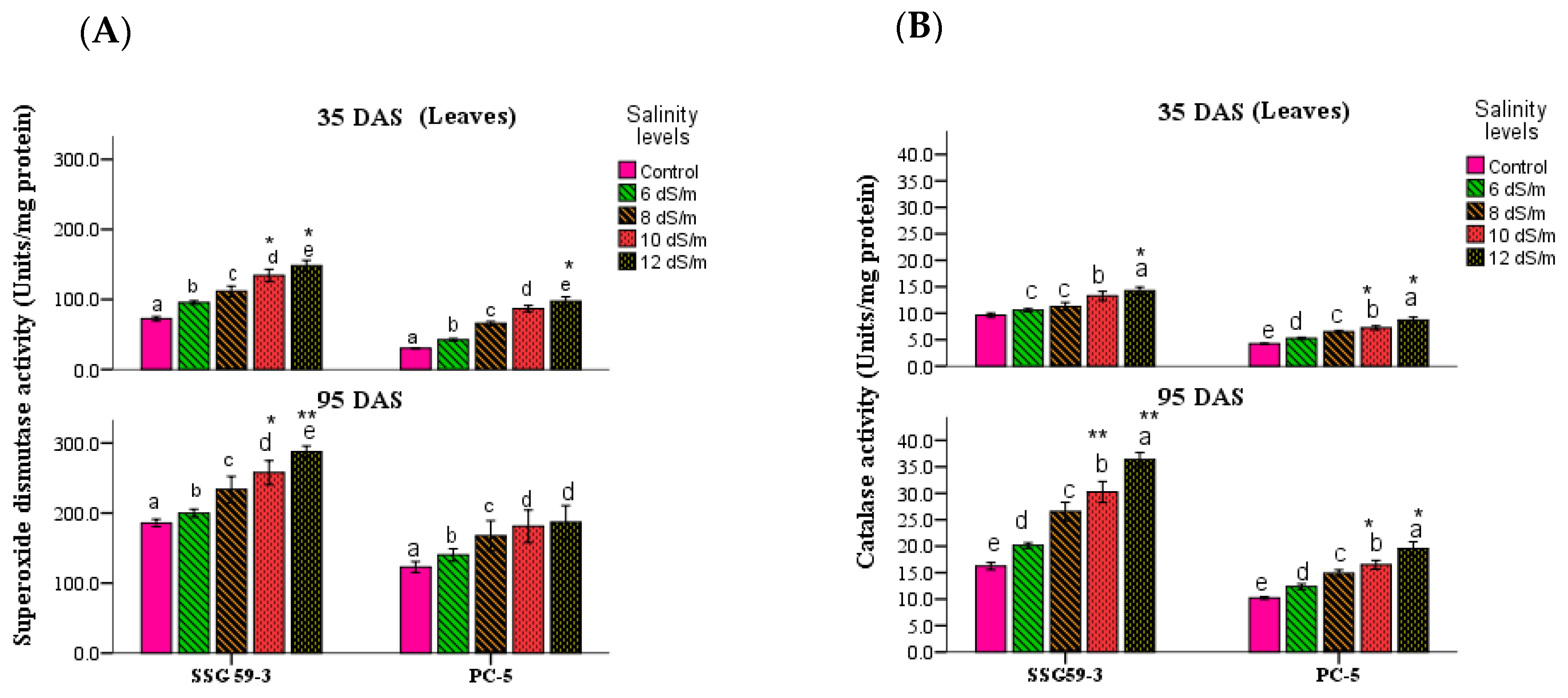 Antioxidants | Free Full-Text | Genome-Wide Transcriptome Profiling ...